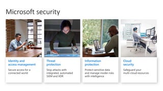 Fundamentals of Microsoft 365 Security , Identity and Compliance | PPTX