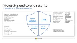 Fundamentals of Microsoft 365 Security , Identity and Compliance | PPTX