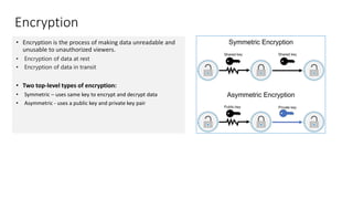 Fundamentals of Microsoft 365 Security , Identity and Compliance | PPTX