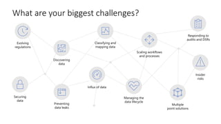 Fundamentals of Microsoft 365 Security , Identity and Compliance | PPTX