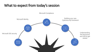 What to expect from today’s session
Microsoft 365 security
Microsoft Compliance
Building your own
Cybersecurity framework
...