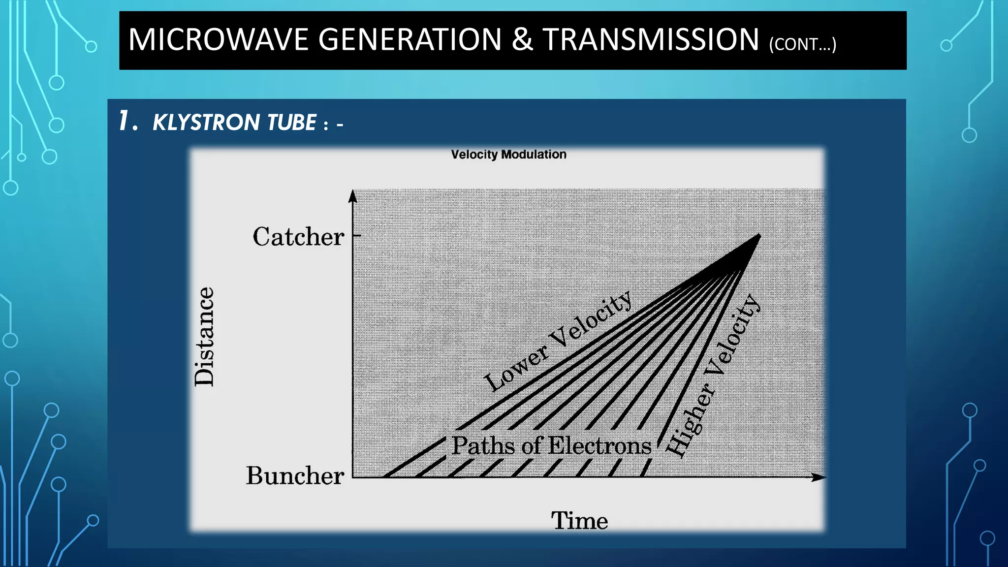 1. KLYSTRON TUBE : -
MICROWAVE GENERATION & TRANSMISSION (CONT…)
 