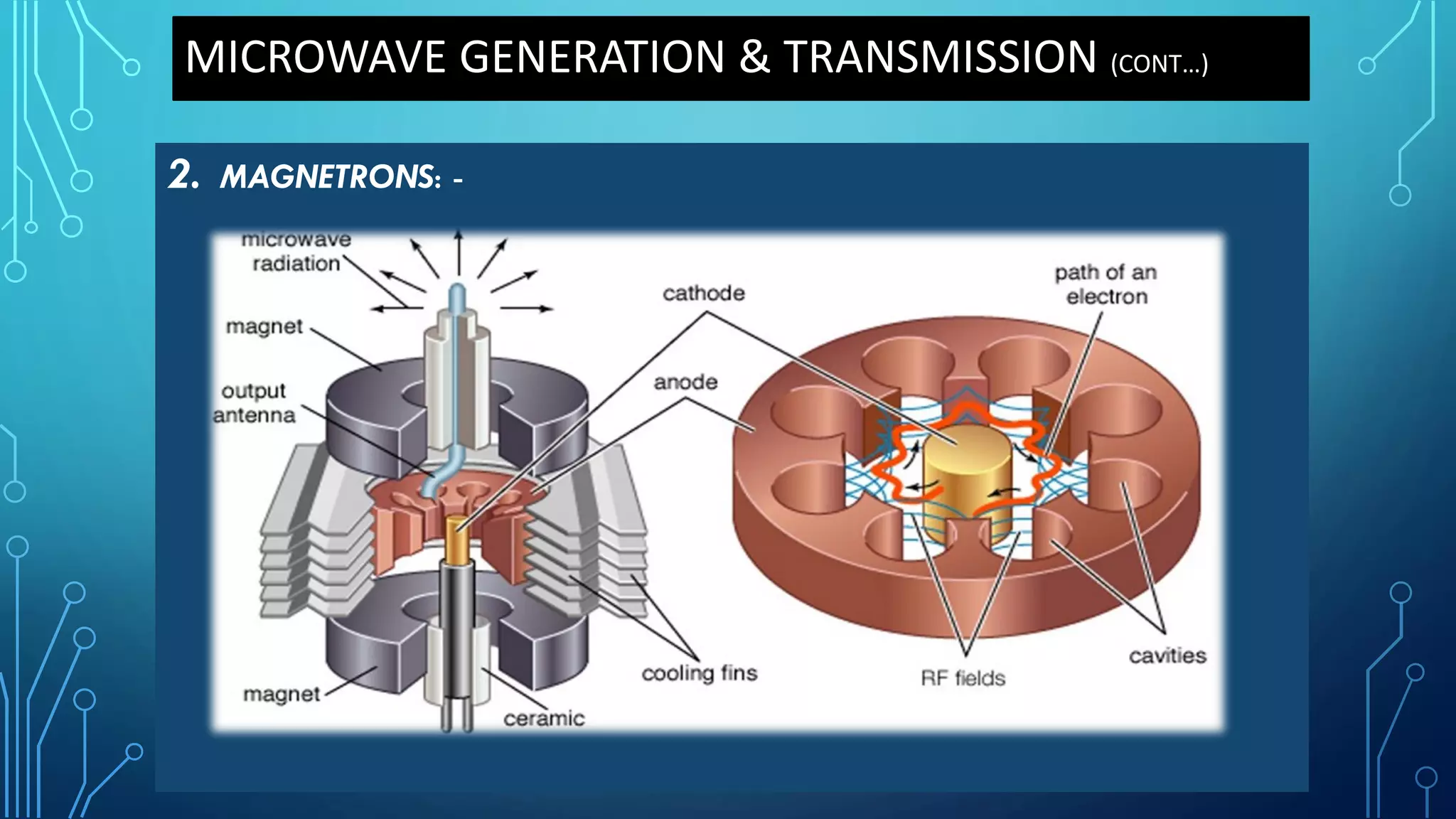 2. MAGNETRONS: -
MICROWAVE GENERATION & TRANSMISSION (CONT…)
 