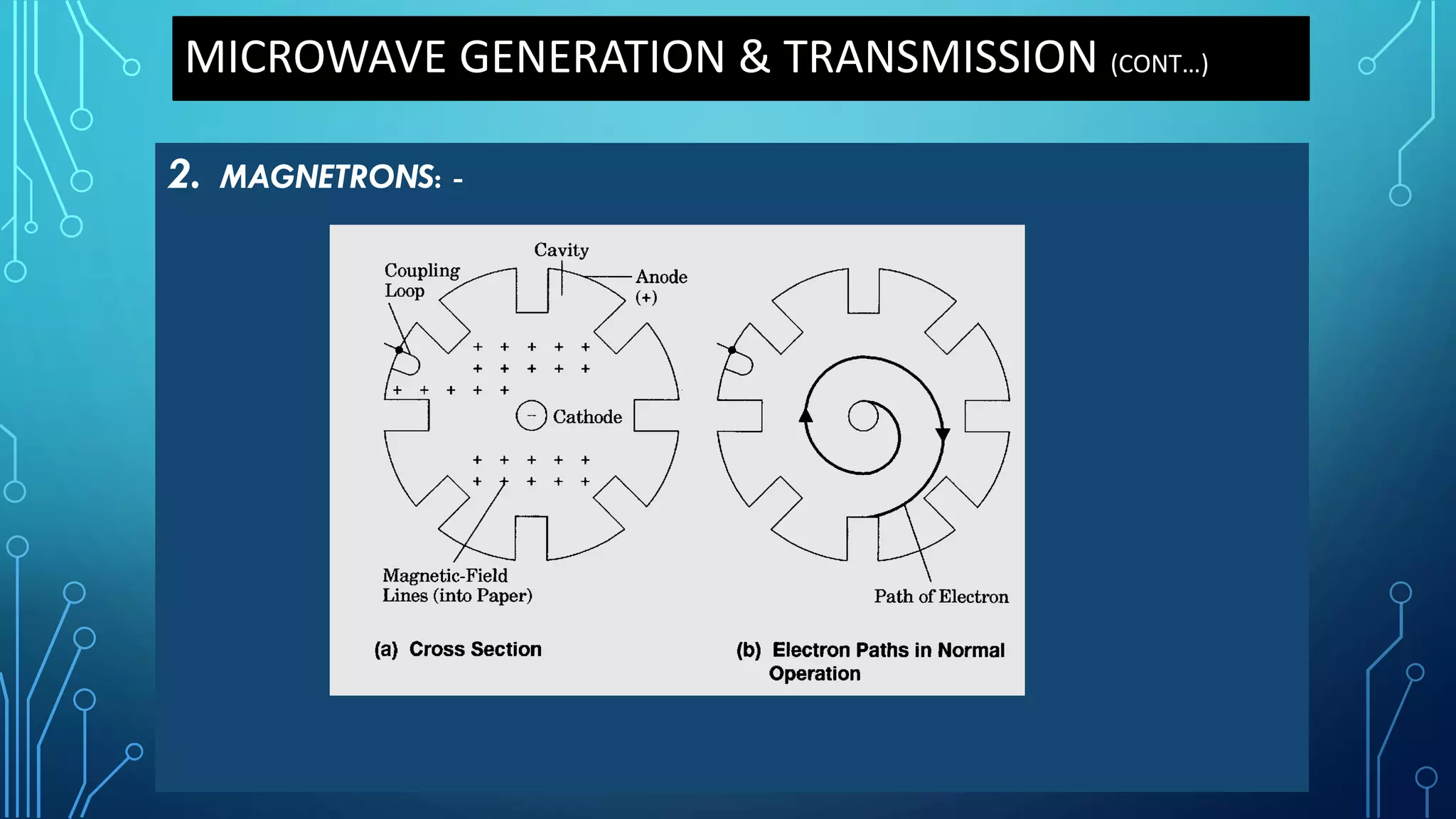 MICROWAVE GENERATION & TRANSMISSION (CONT…)
2. MAGNETRONS: -
 