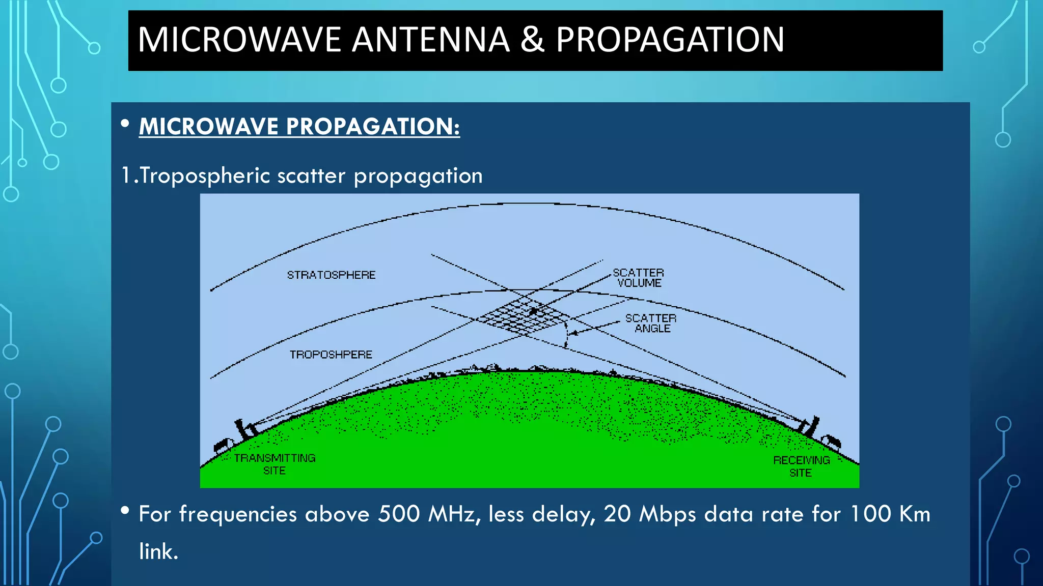 MICROWAVE ANTENNA & PROPAGATION
• MICROWAVE PROPAGATION:
1.Tropospheric scatter propagation
• For frequencies above 500 MHz, less delay, 20 Mbps data rate for 100 Km
link.
 