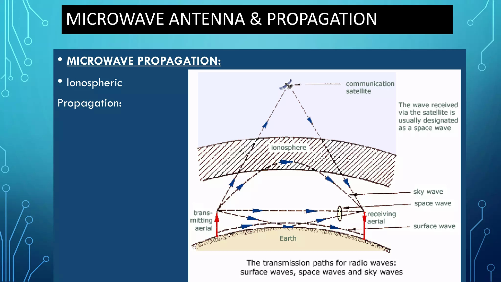 MICROWAVE ANTENNA & PROPAGATION
• MICROWAVE PROPAGATION:
• Ionospheric
Propagation:
 