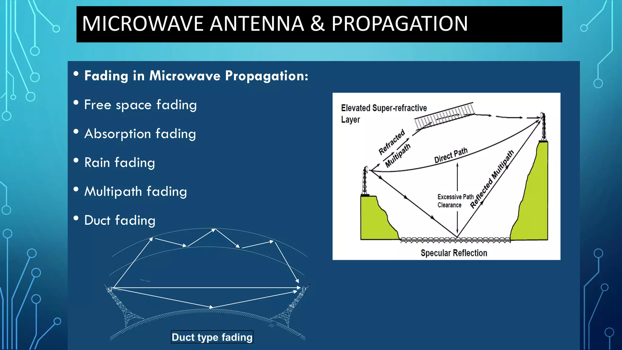 MICROWAVE ANTENNA & PROPAGATION
• Fading in Microwave Propagation:
• Free space fading
• Absorption fading
• Rain fading
• Multipath fading
• Duct fading
Duct type fading
 