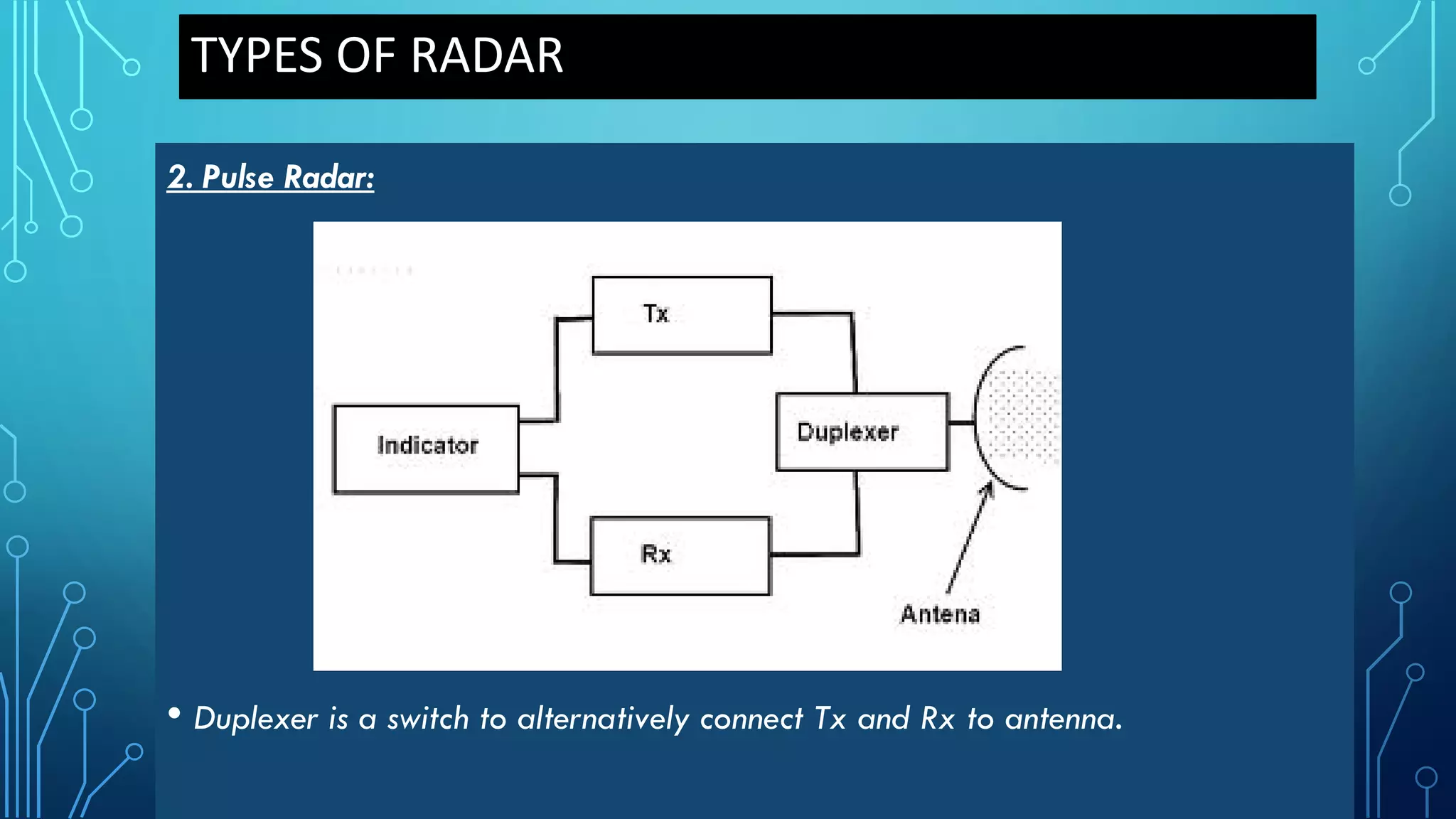 TYPES OF RADAR
2. Pulse Radar:
• Duplexer is a switch to alternatively connect Tx and Rx to antenna.
 