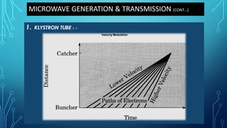 Fundamentals of microwave communication system and radar systems | PDF