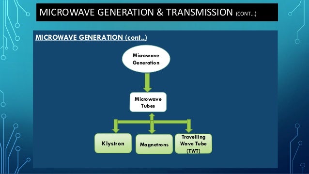 Fundamentals of microwave communication system and radar ...
