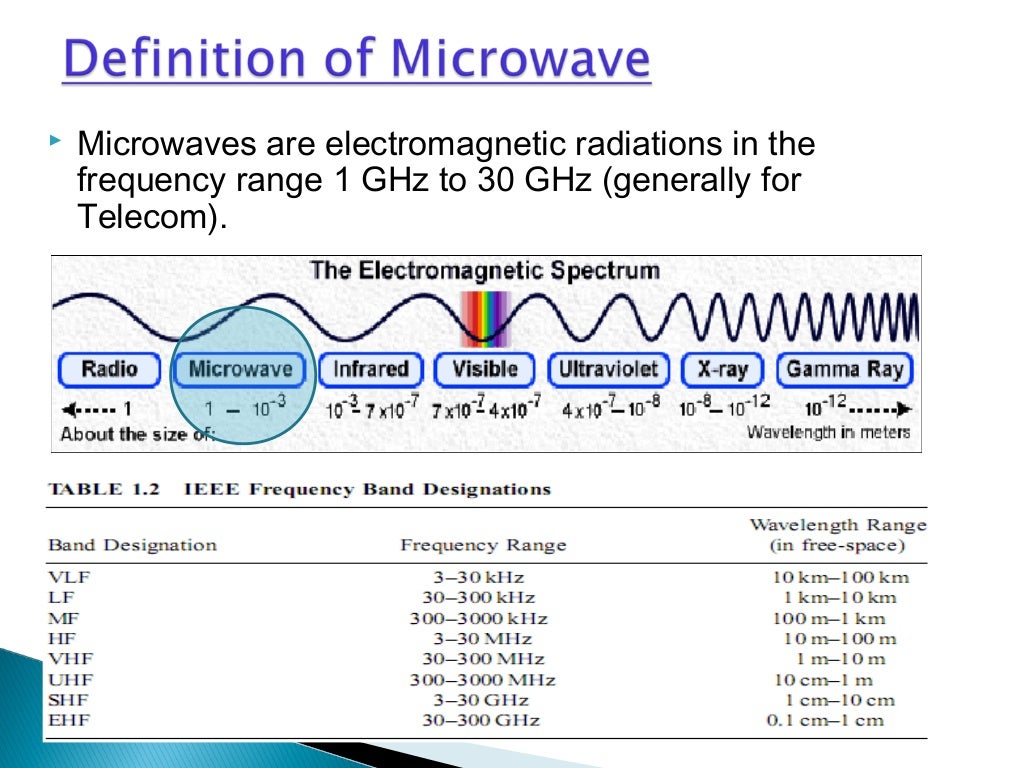 Fundamentals of microwave link design