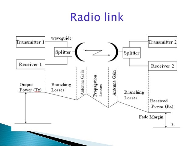 Long distance microwave link design picture