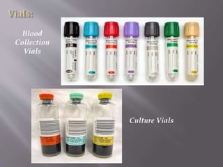 Common Glassware used in Lab | PPTX