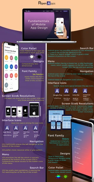 Fundamentals of mobile app design
