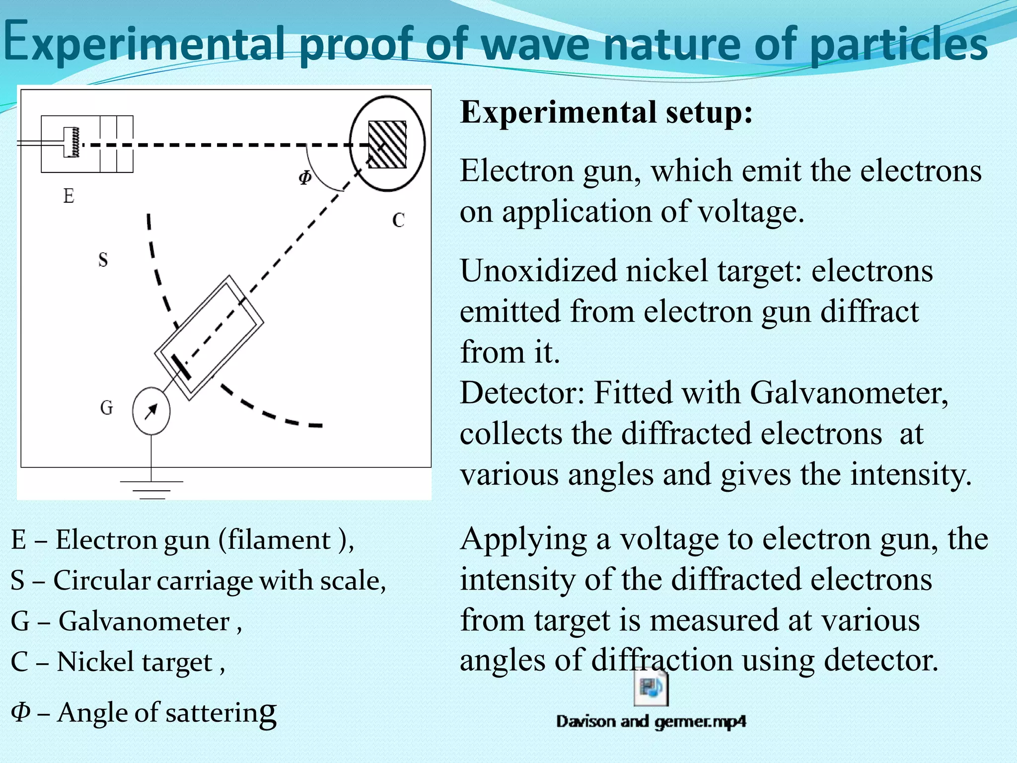 Fundamentals of modern physics, the de-Broglie hypothesis