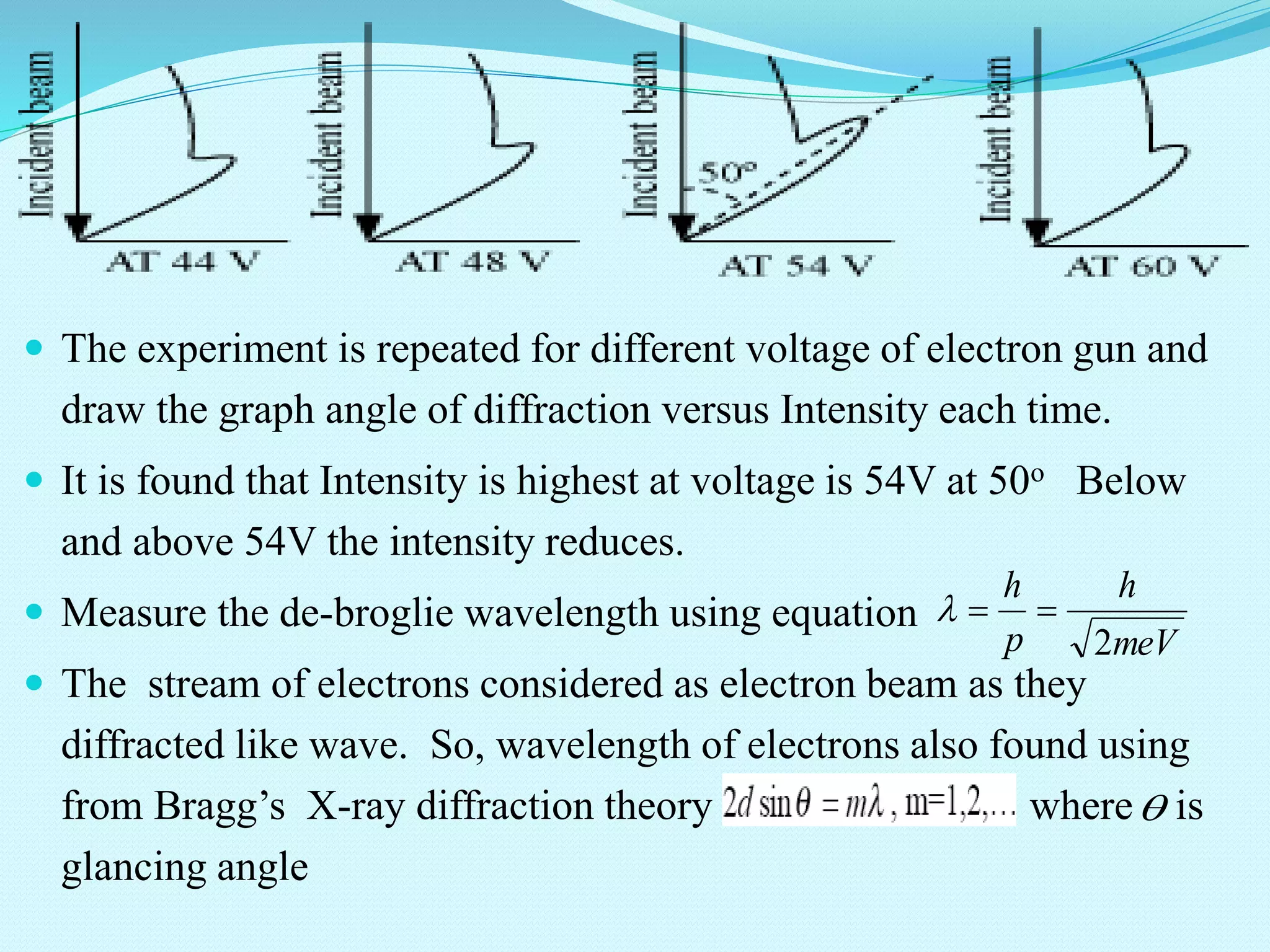 Fundamentals of modern physics, the de-Broglie hypothesis