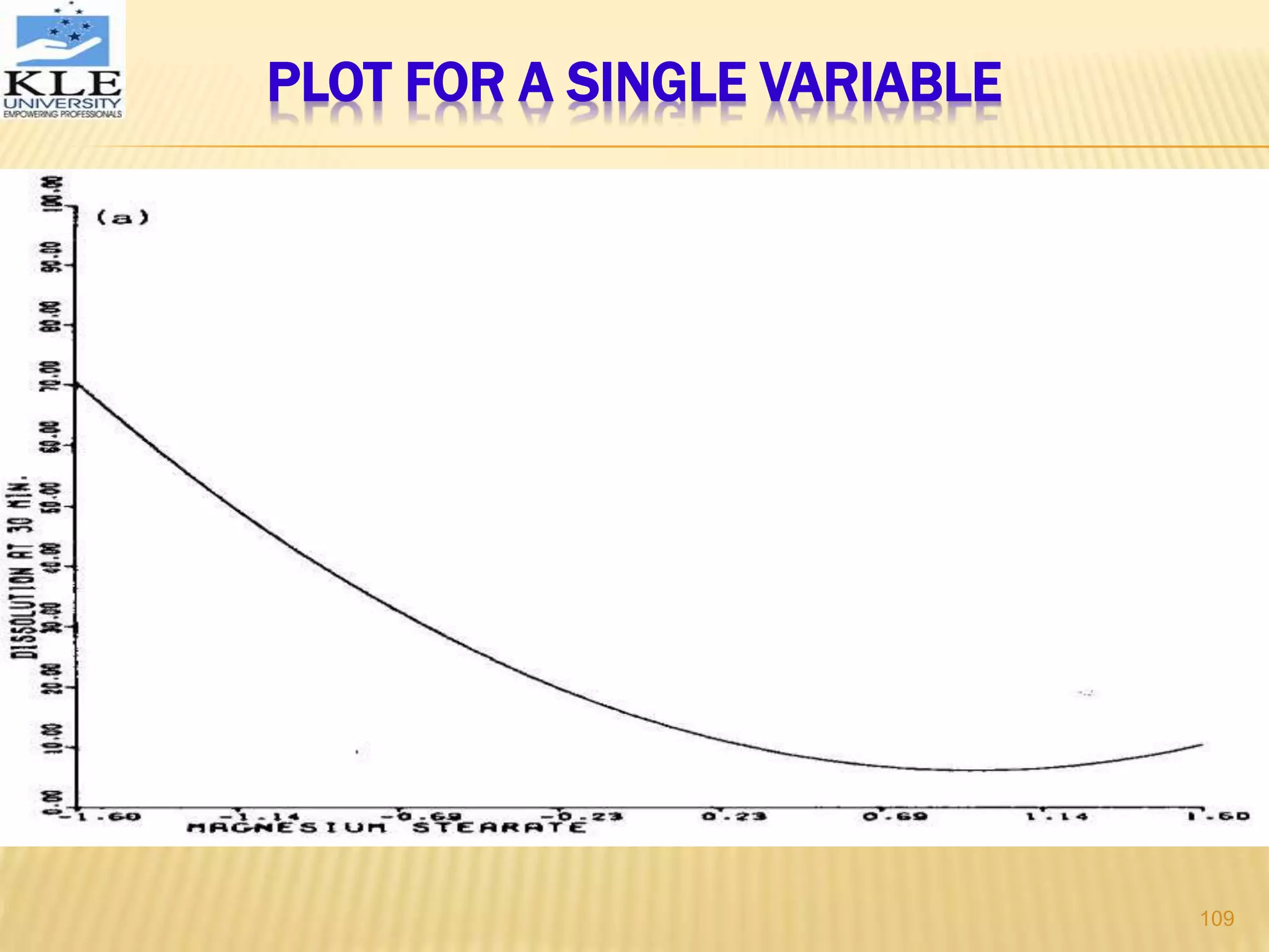 PLOT FOR A SINGLE VARIABLE
109
 