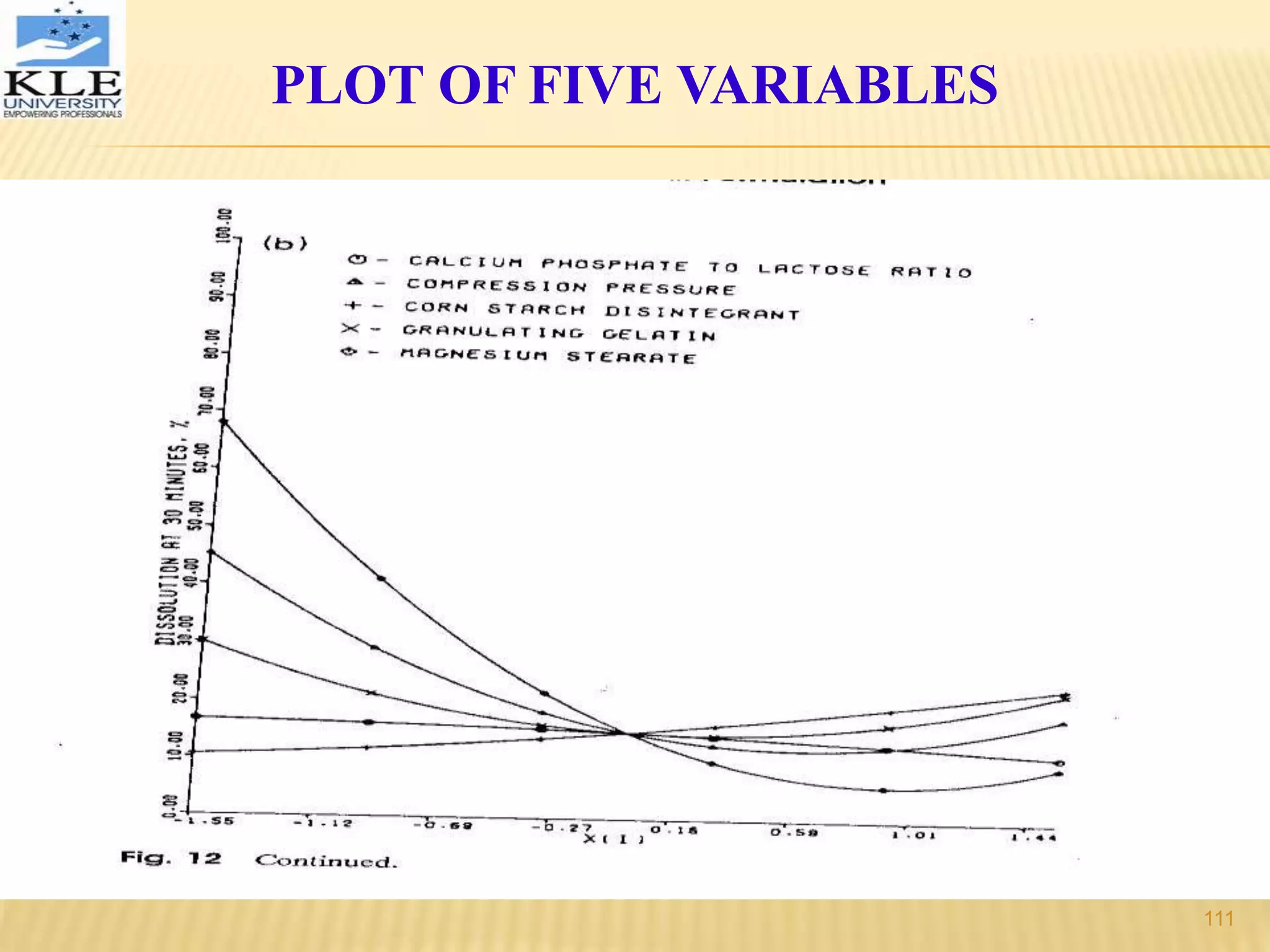 PLOT OF FIVE VARIABLES
111
 