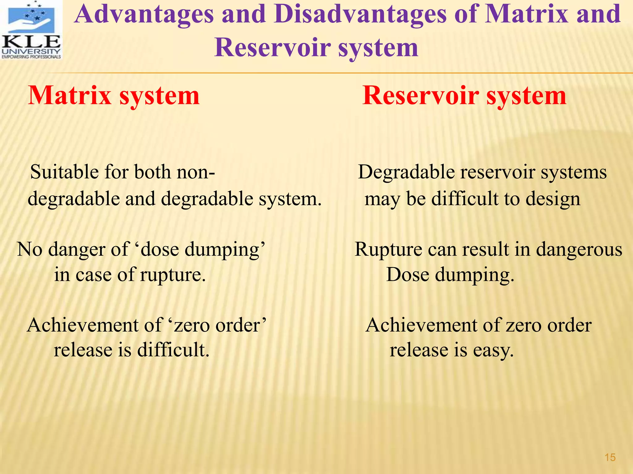Advantages and Disadvantages of Matrix and
Reservoir system
Matrix system Reservoir system
Suitable for both non- Degradable reservoir systems
degradable and degradable system. may be difficult to design
No danger of ‘dose dumping’ Rupture can result in dangerous
in case of rupture. Dose dumping.
Achievement of ‘zero order’ Achievement of zero order
release is difficult. release is easy.
15
 