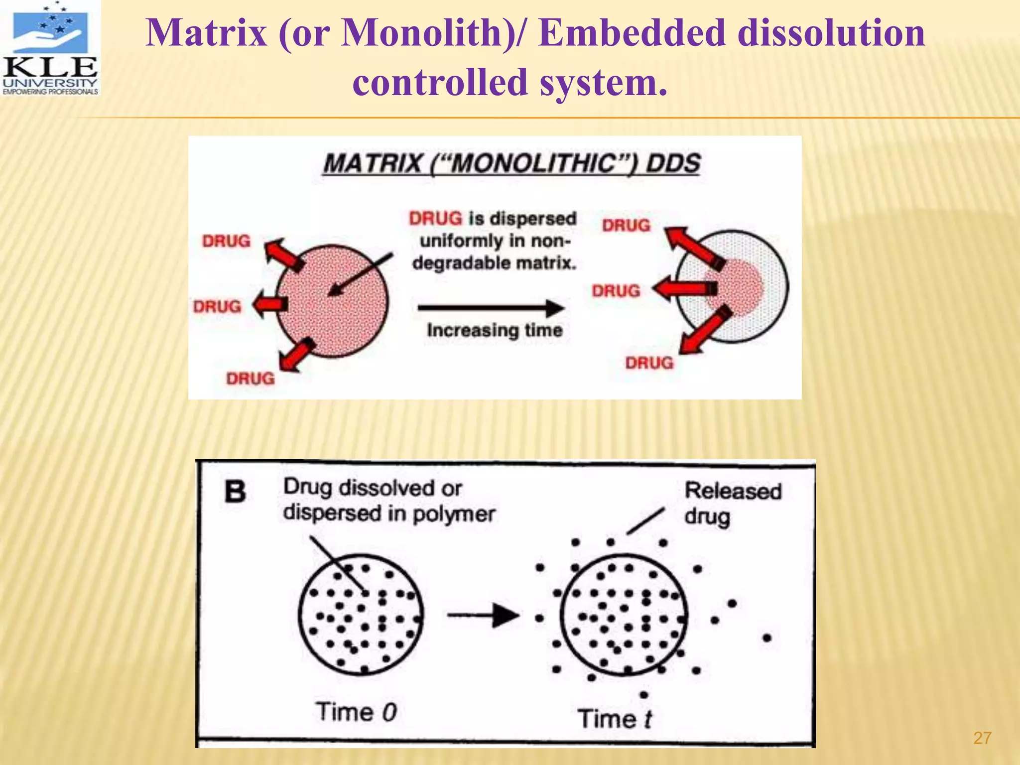 Matrix (or Monolith)/ Embedded dissolution
controlled system.
27
 