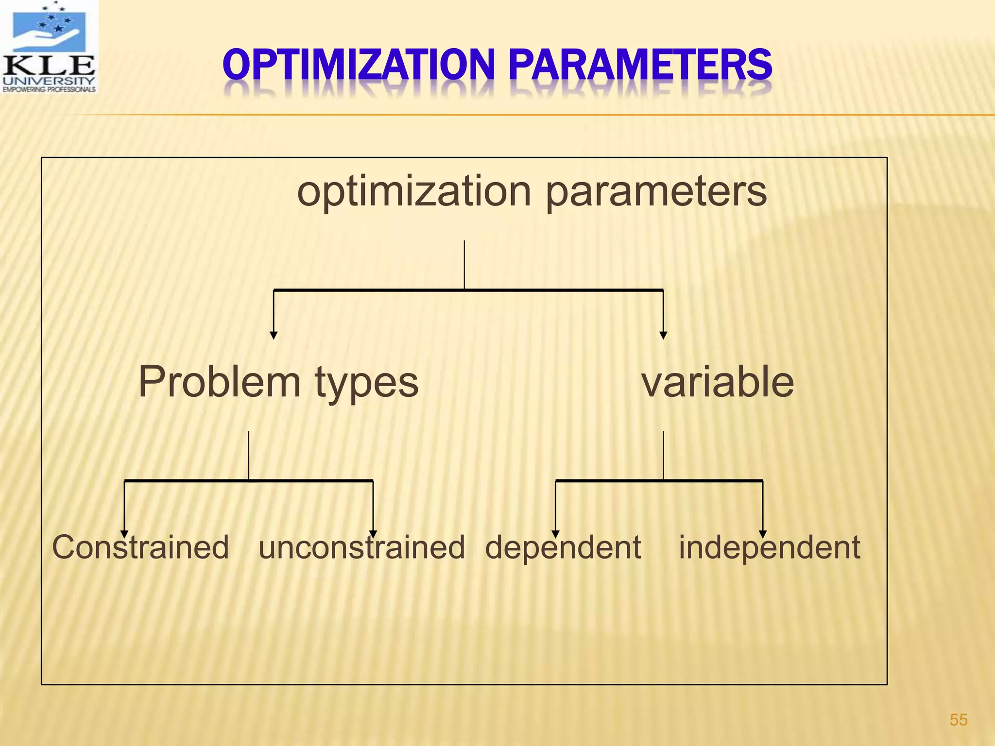 OPTIMIZATION PARAMETERS
optimization parameters
Problem types variable
Constrained unconstrained dependent independent
55
 