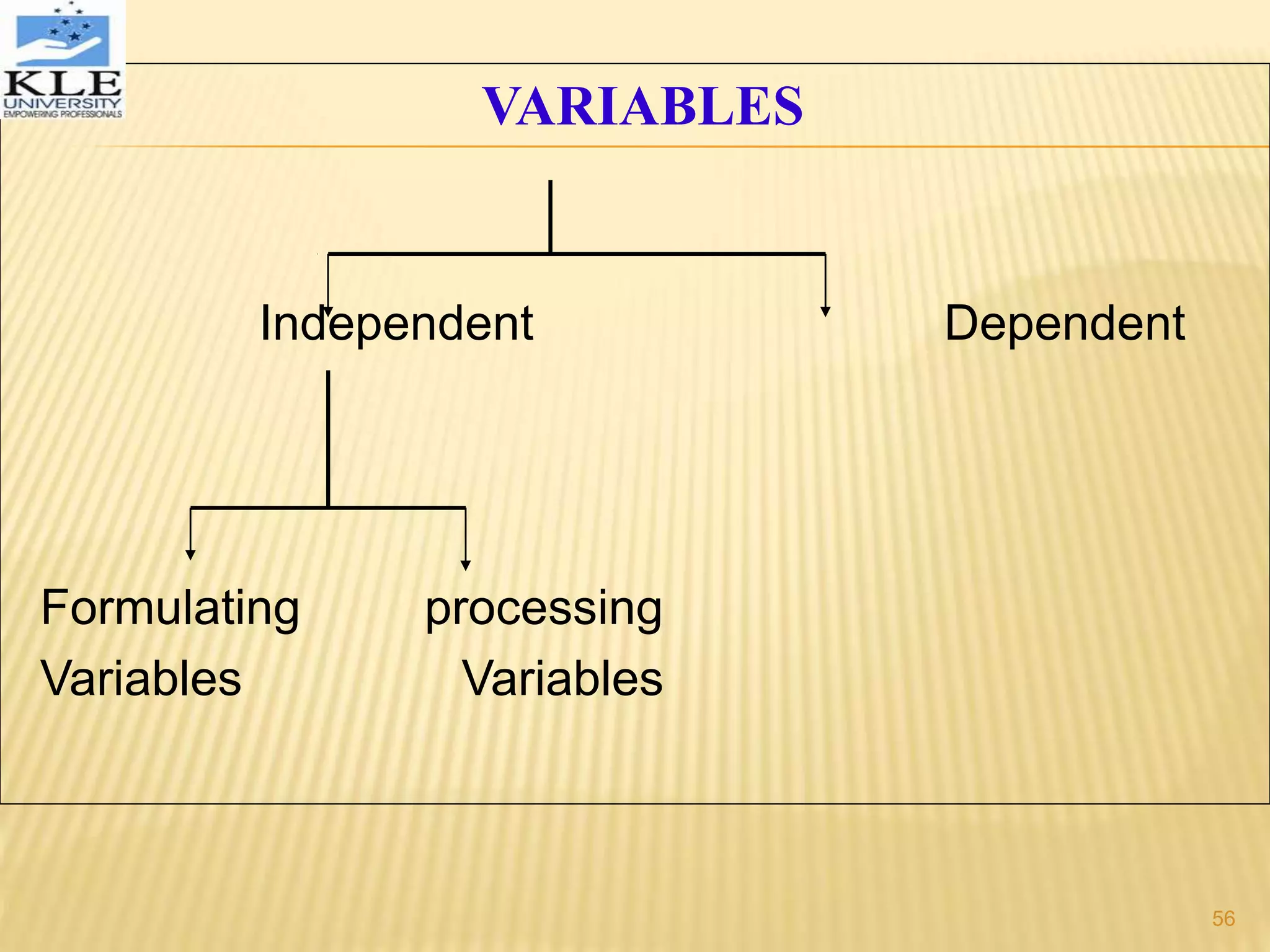 VARIABLES
Independent Dependent
Formulating processing
Variables Variables
56
 
