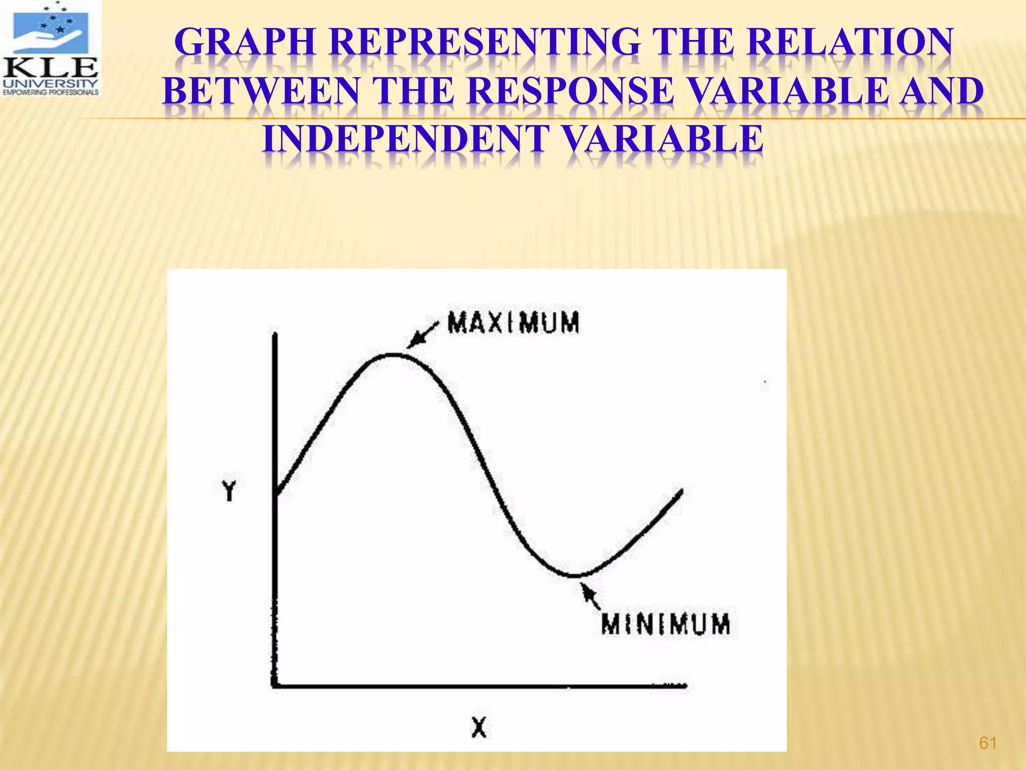 GRAPH REPRESENTING THE RELATION
BETWEEN THE RESPONSE VARIABLE AND
INDEPENDENT VARIABLE
61
 