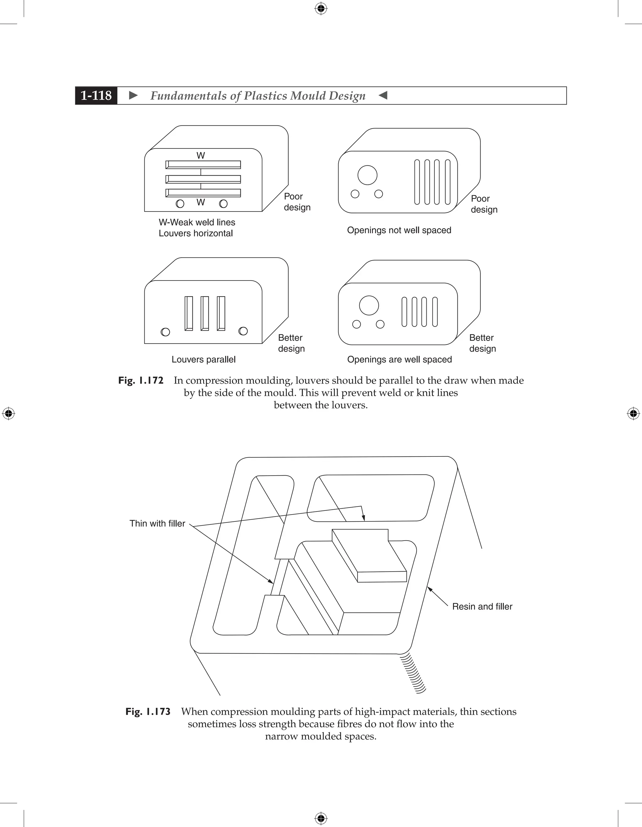 Fundamentals of Plastics Mould Design 
1-118
Poor
design
W
W
Better
design
Better
design
W-Weak weld lines
Louvers horizontal Openings not well spaced
Poor
design
Louvers parallel Openings are well spaced
Fig. 1.172 In compression moulding, louvers should be parallel to the draw when made
by the side of the mould. This will prevent weld or knit lines
between the louvers.
Resin and filler
Thin with filler
Fig. 1.173 When compression moulding parts of high-impact materials, thin sections
sometimes loss strength because fibres do not flow into the
narrow moulded spaces.
 