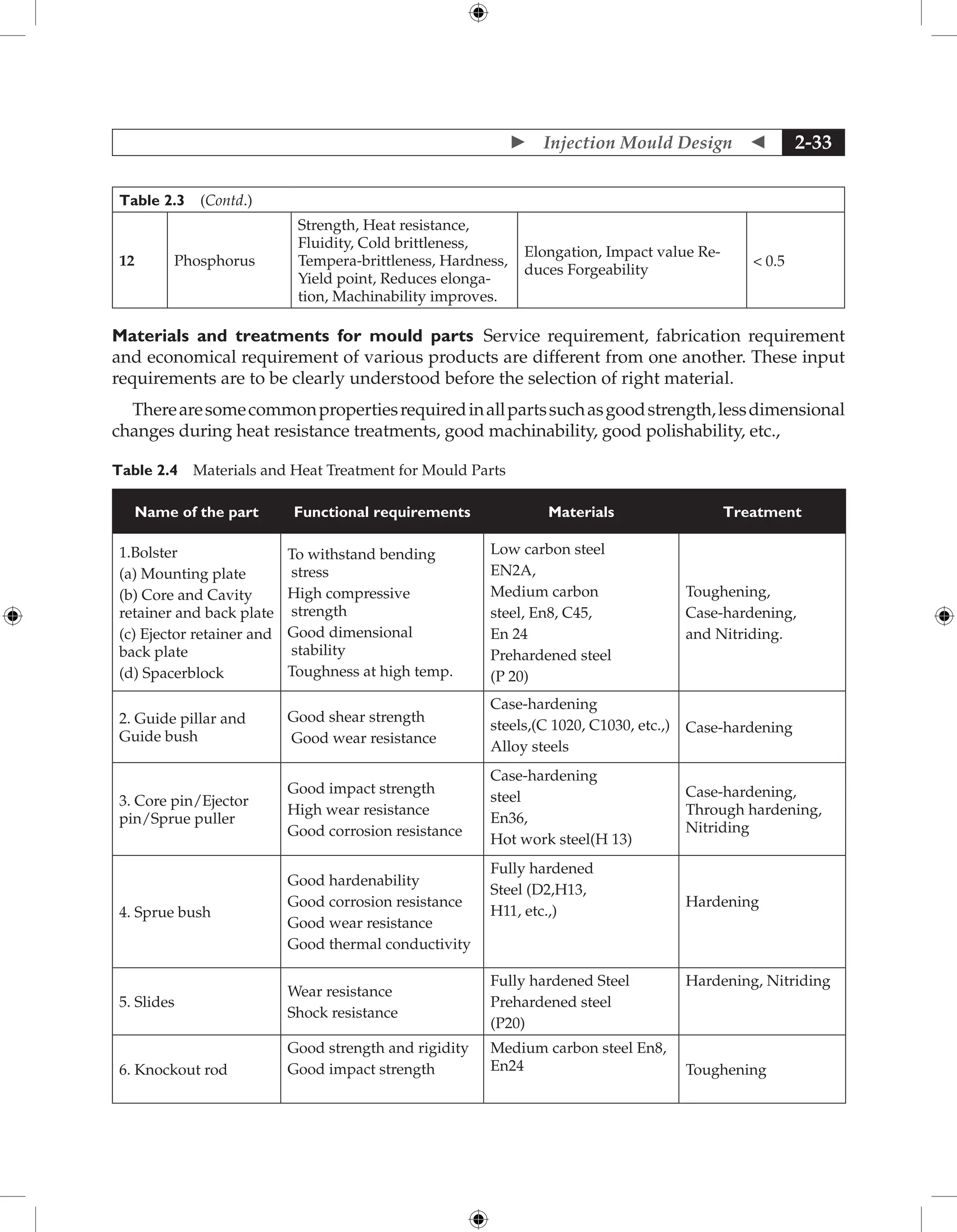  Injection Mould Design  2-33
Table 2.3 (Contd.)
12 Phosphorus
Strength, Heat resistance,
Fluidity, Cold brittleness,
Tempera-brittleness, Hardness,
Yield point, Reduces elonga-
tion, Machinability improves.
Elongation, Impact value Re-
duces Forgeability
 0.5
Materials and treatments for mould parts Service requirement, fabrication requirement
and economical requirement of various products are different from one another. These input
requirements are to be clearly understood before the selection of right material.
Therearesomecommonpropertiesrequiredinallpartssuchasgoodstrength,lessdimensional
changes during heat resistance treatments, good machinability, good polishability, etc.,
Table 2.4 Materials and Heat Treatment for Mould Parts
Name of the part Functional requirements Materials Treatment
1.Bolster
(a) Mounting plate
(b) Core and Cavity
retainer and back plate
(c) Ejector retainer and
back plate
(d) Spacerblock
To withstand bending
stress
High compressive
strength
Good dimensional
stability
Toughness at high temp.
Low carbon steel
EN2A,
Medium carbon
steel, En8, C45,
En 24
Prehardened steel
(P 20)
Toughening,
Case-hardening,
and Nitriding.
2. Guide pillar and
Guide bush
Good shear strength
Good wear resistance
Case-hardening
steels,(C 1020, C1030, etc.,)
Alloy steels
Case-hardening
3. Core pin/Ejector
pin/Sprue puller
Good impact strength
High wear resistance
Good corrosion resistance
Case-hardening
steel
En36,
Hot work steel(H 13)
Case-hardening,
Through hardening,
Nitriding
4. Sprue bush
Good hardenability
Good corrosion resistance
Good wear resistance
Good thermal ­
conductivity
Fully hardened
Steel (D2,H13,
H11, etc.,)
Hardening
5. Slides
Wear resistance
Shock resistance
Fully hardened Steel
Prehardened steel
(P20)
Hardening, Nitriding
6. Knockout rod
Good strength and rigidity
Good impact strength
Medium carbon steel En8,
En24 Toughening
 