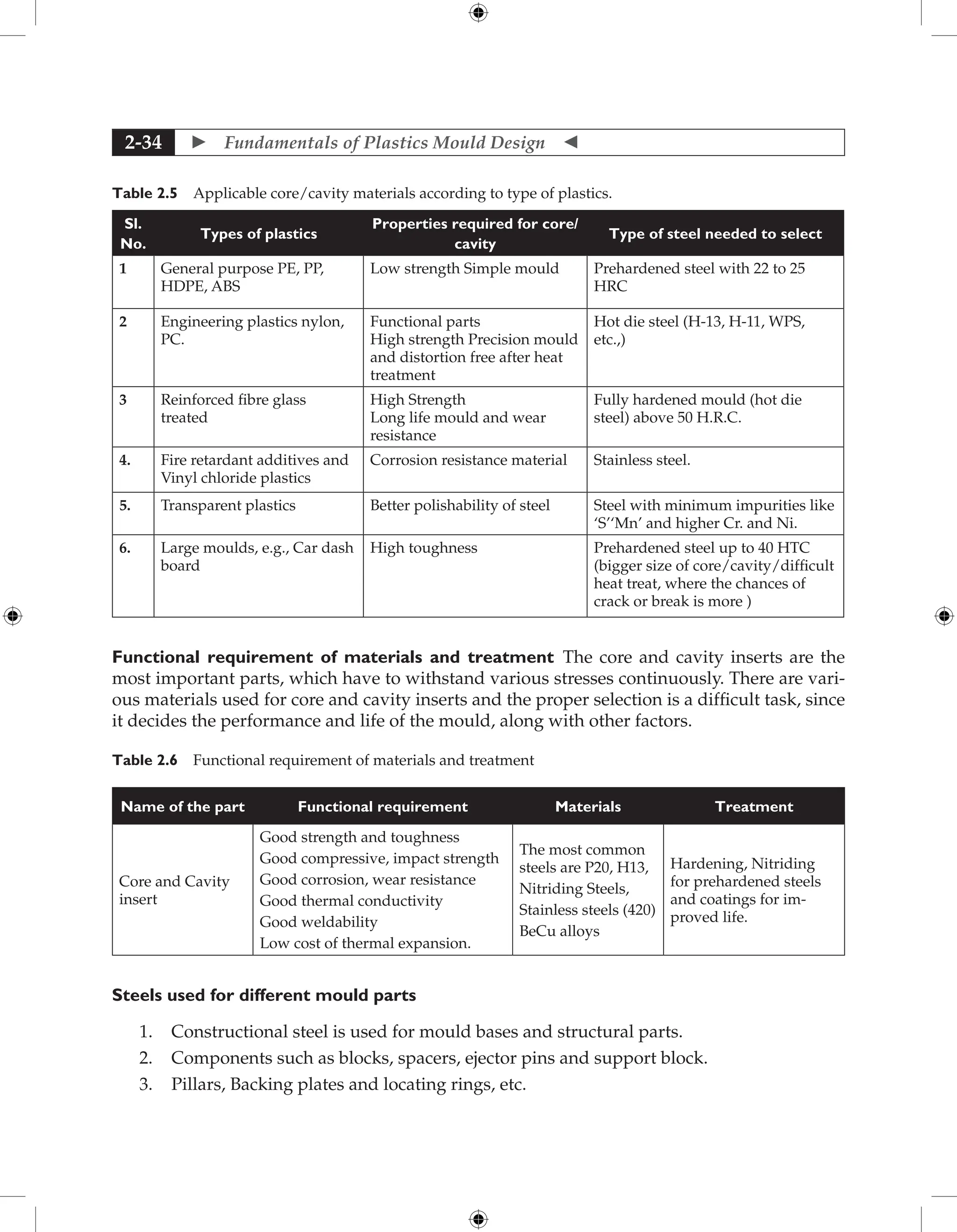  Fundamentals of Plastics Mould Design 
2-34
Table 2.5 Applicable core/cavity materials according to type of plastics.
Sl.
No.
Types of plastics
Properties required for core/
cavity
Type of steel needed to select
1 General purpose PE, PP,
HDPE, ABS
Low strength Simple mould Prehardened steel with 22 to 25
HRC
2 Engineering plastics nylon,
PC.
Functional parts
High strength Precision mould
and distortion free after heat
treatment
Hot die steel (H-13, H-11, WPS,
etc.,)
3 Reinforced fibre glass
treated
High Strength
Long life mould and wear
resistance
Fully hardened mould (hot die
steel) above 50 H.R.C.
4. Fire retardant additives and
Vinyl chloride plastics
Corrosion resistance material Stainless steel.
5. Transparent plastics Better polishability of steel Steel with minimum impurities like
‘S’‘Mn’ and higher Cr. and Ni.
6. Large moulds, e.g., Car dash
board
High toughness Prehardened steel up to 40 HTC
(bigger size of core/cavity/difficult
heat treat, where the chances of
crack or break is more )
Functional requirement of materials and treatment The core and cavity inserts are the
most important parts, which have to withstand various stresses continuously. There are vari-
ous materials used for core and cavity inserts and the proper selection is a difficult task, since
it decides the performance and life of the mould, along with other factors.
Table 2.6 Functional requirement of materials and treatment
Name of the part Functional requirement Materials Treatment
Core and Cavity
insert
Good strength and toughness
Good compressive, impact strength
Good corrosion, wear resistance
Good thermal conductivity
Good weldability
Low cost of thermal expansion.
The most common
steels are P20, H13,
Nitriding Steels,
Stainless steels (420)
BeCu alloys
Hardening, Nitriding
for prehardened steels
and coatings for im-
proved life.
Steels used for different mould parts
1. Constructional steel is used for mould bases and structural parts.
2. Components such as blocks, spacers, ejector pins and support block.
3. Pillars, Backing plates and locating rings, etc.
 