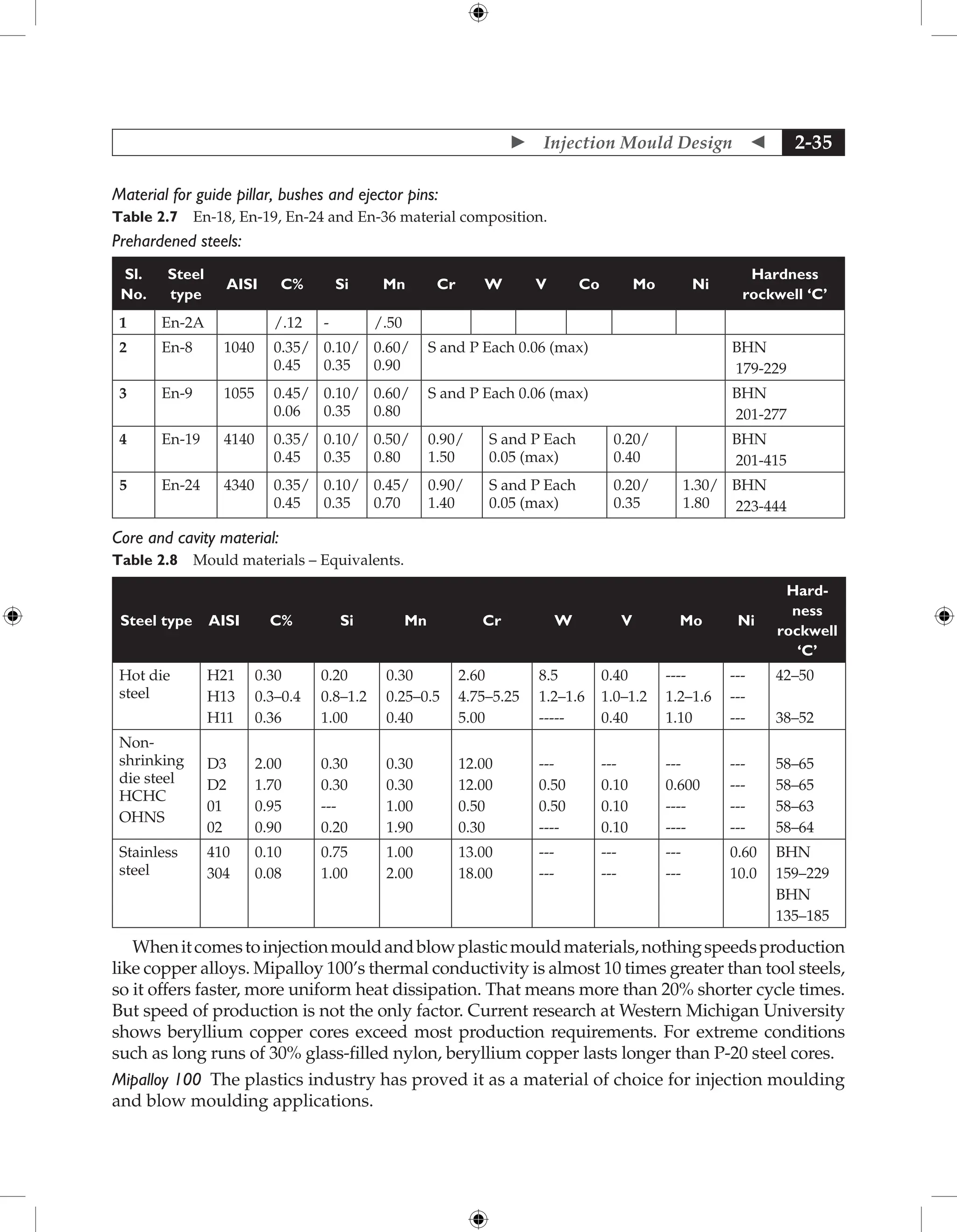  Injection Mould Design  2-35
Material for guide pillar, bushes and ejector pins:
Table 2.7 En-18, En-19, En-24 and En-36 material composition.
Prehardened steels:
Sl.
No.
Steel
type
AISI C% Si Mn Cr W V Co Mo Ni
Hardness
rockwell ‘C’
1 En-2A /.12 - /.50
2 En-8 1040 0.35/
0.45
0.10/
0.35
0.60/
0.90
S and P Each 0.06 (max) BHN
179-229
3 En-9 1055 0.45/
0.06
0.10/
0.35
0.60/
0.80
S and P Each 0.06 (max) BHN
201-277
4 En-19 4140 0.35/
0.45
0.10/
0.35
0.50/
0.80
0.90/
1.50
S and P Each
0.05 (max)
0.20/
0.40
BHN
201-415
5 En-24 4340 0.35/
0.45
0.10/
0.35
0.45/
0.70
0.90/
1.40
S and P Each
0.05 (max)
0.20/
0.35
1.30/
1.80
BHN
223-444
Core and cavity material:
Table 2.8 Mould materials – Equivalents.
Steel type AISI C% Si Mn Cr W V Mo Ni
Hard-
ness
rockwell
‘C’
Hot die
steel
H21
H13
H11
0.30
0.3–0.4
0.36
0.20
0.8–1.2
1.00
0.30
0.25–0.5
0.40
2.60
4.75–5.25
5.00
8.5
1.2–1.6
-----
0.40
1.0–1.2
0.40
----
1.2–1.6
1.10
---
---
---
42–50
38–52
Non-
shrinking
die steel
HCHC
OHNS
D3
D2
01
02
2.00
1.70
0.95
0.90
0.30
0.30
---
0.20
0.30
0.30
1.00
1.90
12.00
12.00
0.50
0.30
---
0.50
0.50
----
---
0.10
0.10
0.10
---
0.600
----
----
---
---
---
---
58–65
58–65
58–63
58–64
Stainless
steel
410
304
0.10
0.08
0.75
1.00
1.00
2.00
13.00
18.00
---
---
---
---
---
---
0.60
10.0
BHN
159–229
BHN
135–185
Whenitcomestoinjectionmouldandblowplasticmouldmaterials,nothingspeedsproduction
like copper alloys. Mipalloy 100’s thermal conductivity is almost 10 times greater than tool steels,
so it offers faster, more uniform heat dissipation. That means more than 20% shorter cycle times.
But speed of production is not the only factor. Current research at Western Michigan University
shows beryllium copper cores exceed most production requirements. For extreme conditions
such as long runs of 30% glass-filled nylon, beryllium copper lasts longer than P-20 steel cores.
Mipalloy 100 The plastics industry has proved it as a material of choice for injection moulding
and blow moulding applications.
 
