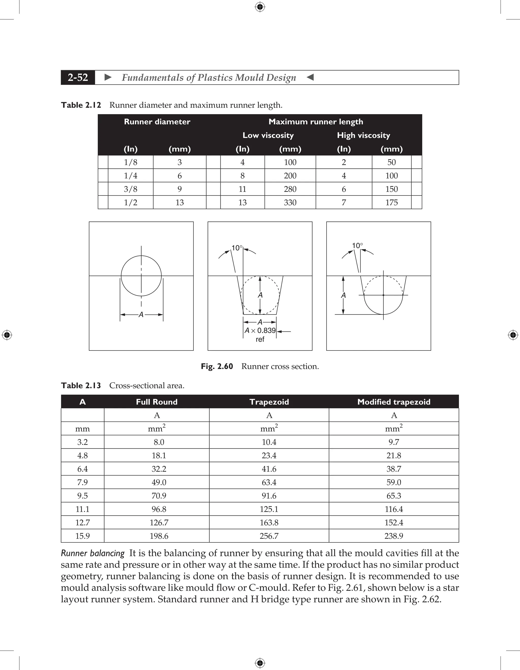  Fundamentals of Plastics Mould Design 
2-52
Table 2.12 Runner diameter and maximum runner length.
Runner diameter Maximum runner length
Low viscosity High viscosity
(In) (mm) (In) (mm) (In) (mm)
1/8 3 4 100 2 50
1/4 6 8 200 4 100
3/8 9 11 280 6 150
1/2 13 13 330 7 175
10°
A
A
A × 0.839
ref
A
10°
A
Fig. 2.60 Runner cross section.
Table 2.13 Cross-sectional area.
A Full Round Trapezoid Modified trapezoid
A A A
mm mm2
mm2
mm2
3.2 8.0 10.4 9.7
4.8 18.1 23.4 21.8
6.4 32.2 41.6 38.7
7.9 49.0 63.4 59.0
9.5 70.9 91.6 65.3
11.1 96.8 125.1 116.4
12.7 126.7 163.8 152.4
15.9 198.6 256.7 238.9
Runner balancing It is the balancing of runner by ensuring that all the mould cavities fill at the
same rate and pressure or in other way at the same time. If the product has no similar product
geometry, runner balancing is done on the basis of runner design. It is recommended to use
mould analysis software like mould flow or C-mould. Refer to Fig. 2.61, shown below is a star
layout runner system. Standard runner and H bridge type runner are shown in Fig. 2.62.
 