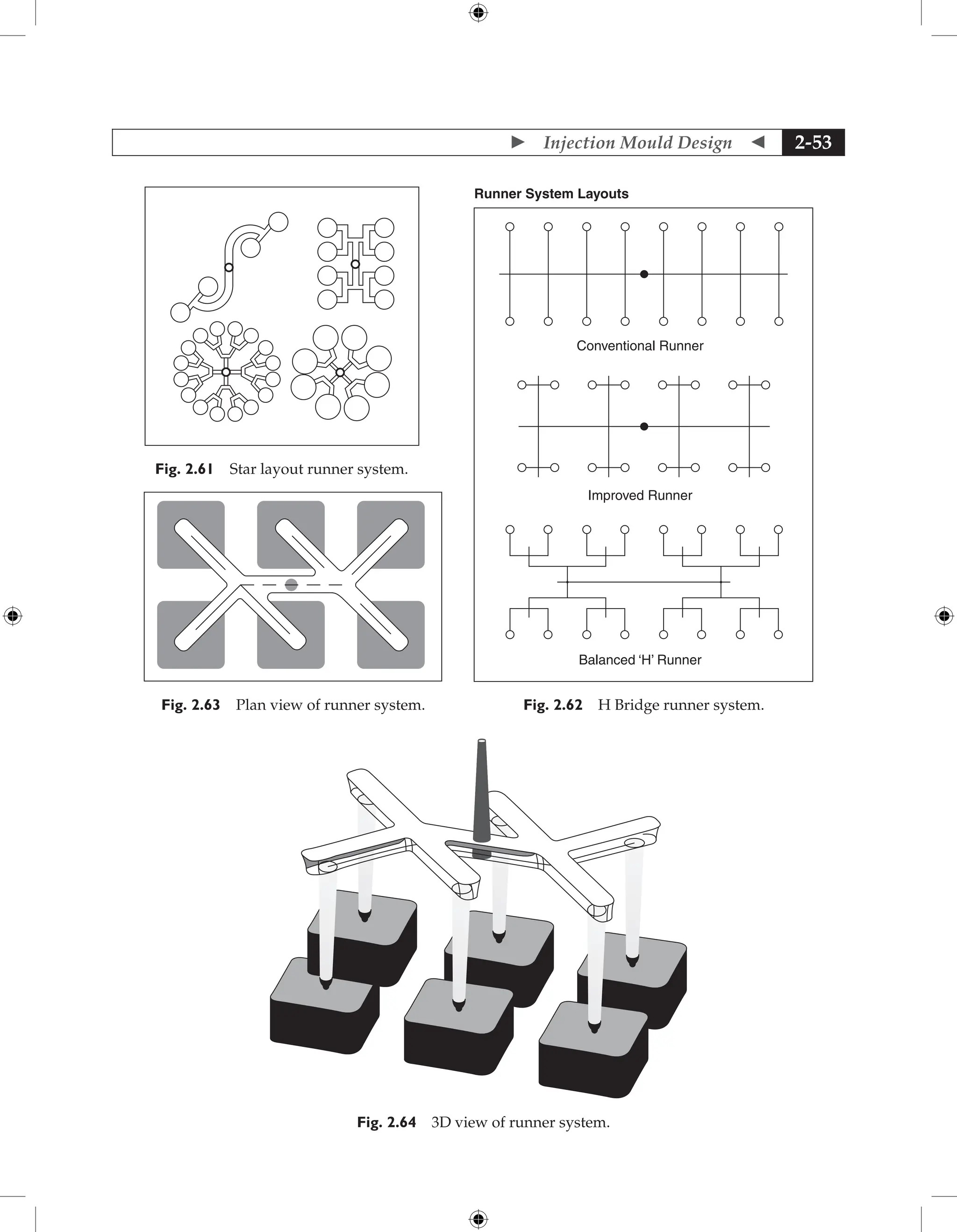  Injection Mould Design  2-53
Conventional Runner
Runner System Layouts
Improved Runner
Balanced ‘H’ Runner
Fig. 2.62 H Bridge runner system.
Fig. 2.61 Star layout runner system.
Fig. 2.63 Plan view of runner system.
Fig. 2.64 3D view of runner system.
 