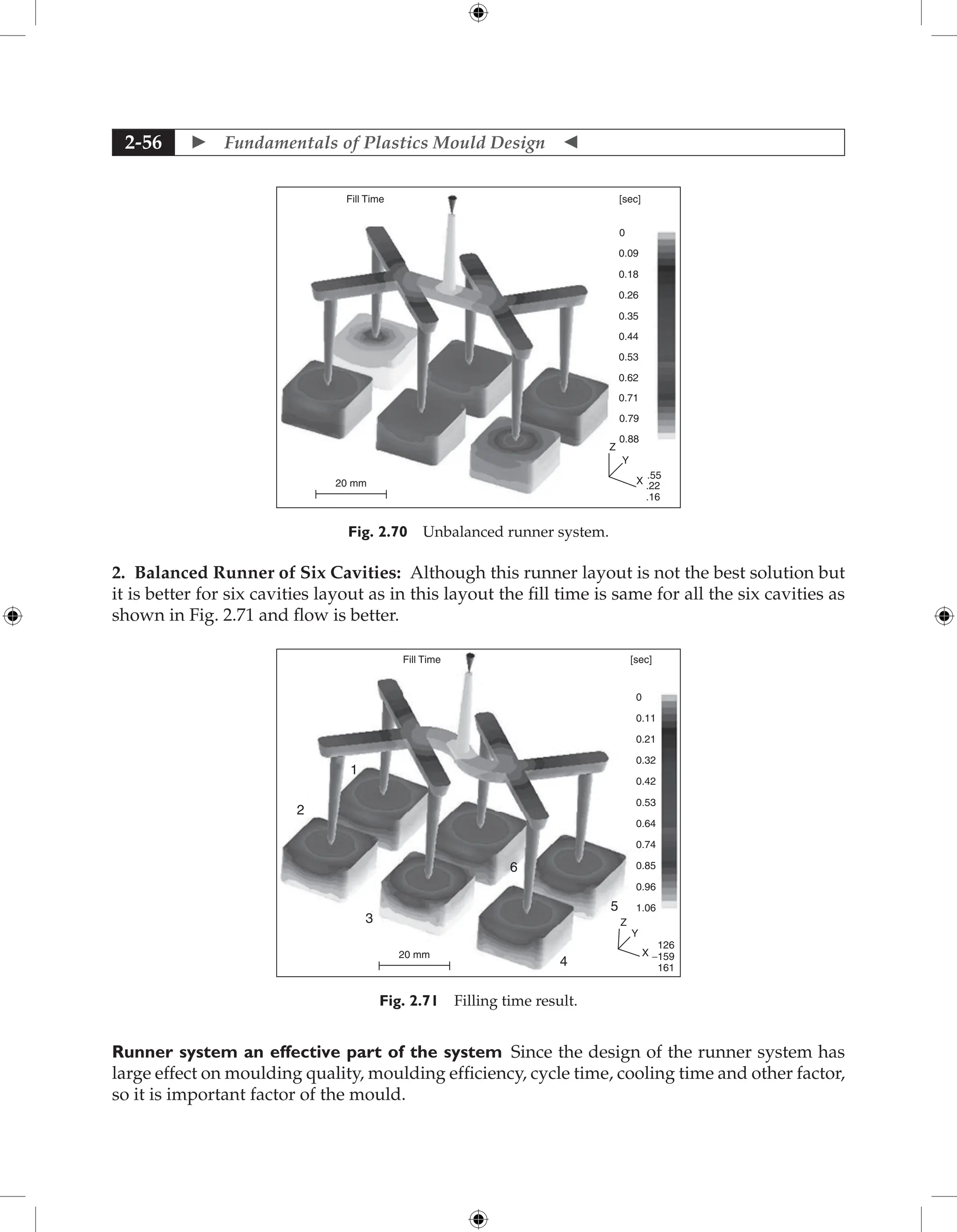  Fundamentals of Plastics Mould Design 
2-56
[sec]
0
0.09
0.18
0.26
0.35
0.44
0.53
0.62
0.71
0.79
20 mm
0.88
.55
.16
.22
Z
Y
X
Fill Time
Fig. 2.70 Unbalanced runner system.
2. Balanced Runner of Six Cavities: Although this runner layout is not the best solution but
it is better for six cavities layout as in this layout the fill time is same for all the six cavities as
shown in Fig. 2.71 and flow is better.
[sec]
Fill Time
0
0.11
0.21
0.32
0.42
0.53
0.64
0.74
0.85
0.96
1.06
126
161
−159
Z
Y
X
20 mm
4
5
6
3
2
1
Fig. 2.71 Filling time result.
Runner system an effective part of the system Since the design of the runner system has
large effect on moulding quality, moulding efficiency, cycle time, cooling time and other factor,
so it is important factor of the mould.
 