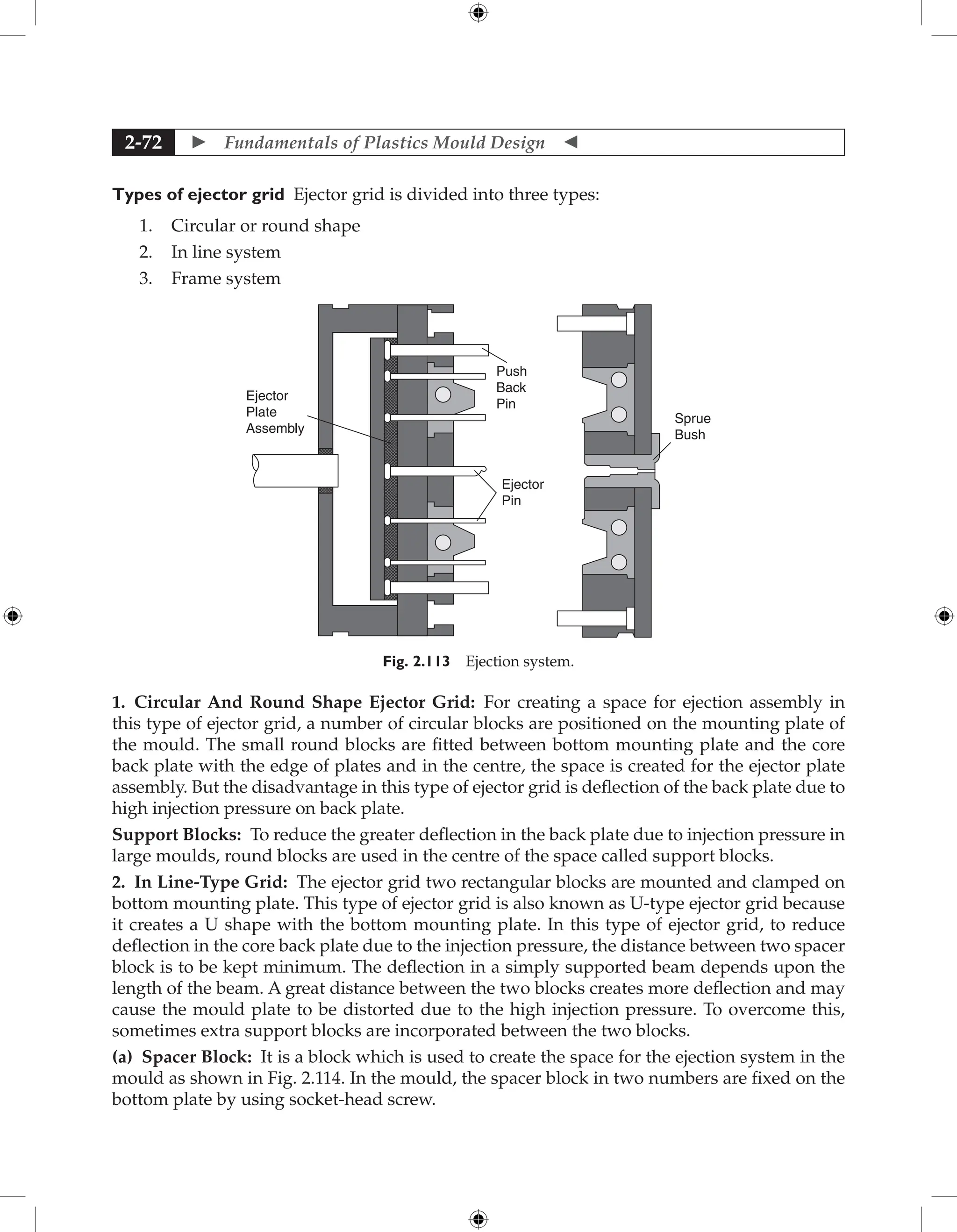  Fundamentals of Plastics Mould Design 
2-72
Types of ejector grid Ejector grid is divided into three types:
1. Circular or round shape
2. In line system
3. Frame system
Ejector
Plate
Assembly
Push
Back
Pin
Ejector
Pin
Sprue
Bush
Fig. 2.113 Ejection system.
1. Circular And Round Shape Ejector Grid: For creating a space for ejection assembly in
this type of ejector grid, a number of circular blocks are positioned on the mounting plate of
the mould. The small round blocks are fitted between bottom mounting plate and the core
back plate with the edge of plates and in the centre, the space is created for the ejector plate
assembly. But the disadvantage in this type of ejector grid is deflection of the back plate due to
high injection pressure on back plate.
Support Blocks: To reduce the greater deflection in the back plate due to injection pressure in
large moulds, round blocks are used in the centre of the space called support blocks.
2. In Line-Type Grid: The ejector grid two rectangular blocks are mounted and clamped on
bottom mounting plate. This type of ejector grid is also known as U-type ejector grid because
it creates a U shape with the bottom mounting plate. In this type of ejector grid, to reduce
deflection in the core back plate due to the injection pressure, the distance between two spacer
block is to be kept minimum. The deflection in a simply supported beam depends upon the
length of the beam. A great distance between the two blocks creates more deflection and may
cause the mould plate to be distorted due to the high injection pressure. To overcome this,
sometimes extra support blocks are incorporated between the two blocks.
(a) Spacer Block: It is a block which is used to create the space for the ejection system in the
mould as shown in Fig. 2.114. In the mould, the spacer block in two numbers are fixed on the
bottom plate by using socket-head screw.
 