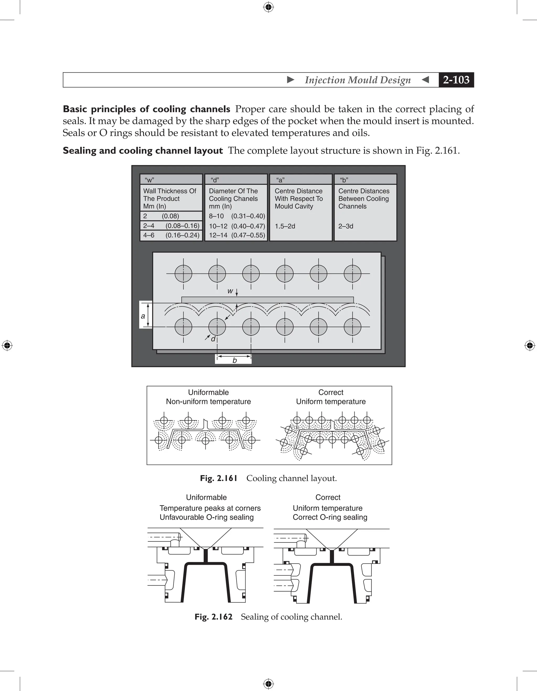  Injection Mould Design  2-103
Basic principles of cooling channels Proper care should be taken in the correct placing of
seals. It may be damaged by the sharp edges of the pocket when the mould insert is mounted.
Seals or O rings should be resistant to elevated temperatures and oils.
Sealing and cooling channel layout The complete layout structure is shown in Fig. 2.161.
“w”
Wall Thickness Of
The Product
Mm (In)
2 (0.08)
2–4 (0.08–0.16)
4–6 (0.16–0.24)
“d”
Diameter Of The
Cooling Chanels
mm (In)
8–10 (0.31–0.40)
12–14 (0.47–0.55)
10–12 (0.40–0.47)
“a”
Centre Distance
With Respect To
Mould Cavity
1.5–2d
“b”
Centre Distances
Between Cooling
Channels
2–3d
a
b
d
w
Uniformable
Non-uniform temperature
Correct
Uniform temperature
Fig. 2.161 Cooling channel layout.
Uniformable Correct
Temperature peaks at corners
Unfavourable O-ring sealing
Uniform temperature
Correct O-ring sealing
Fig. 2.162 Sealing of cooling channel.
 