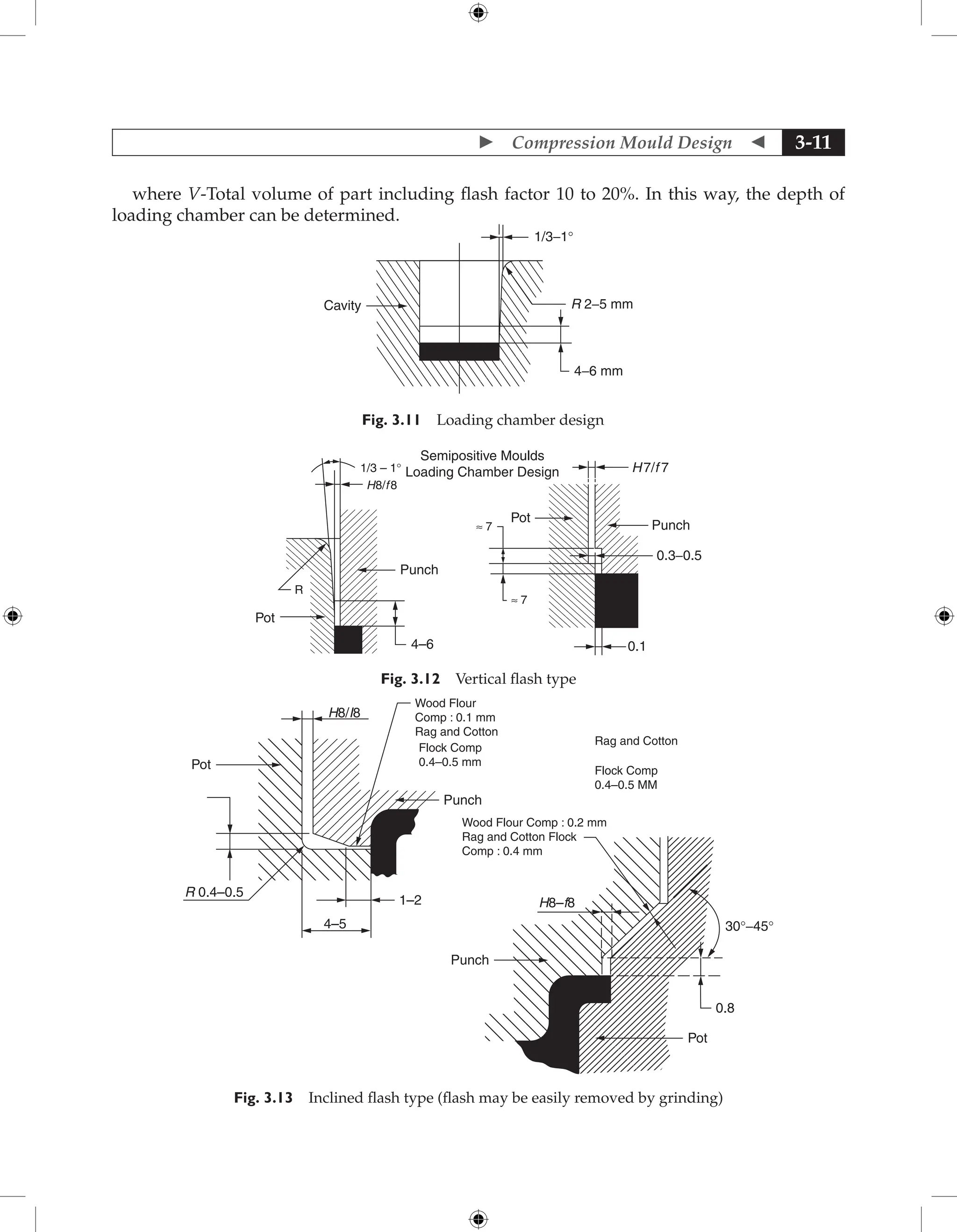 Compression Mould Design  3-11
where V-Total volume of part including flash factor 10 to 20%. In this way, the depth of
loading chamber can be determined.
Cavity R 2−5 mm
4−6 mm
1/3−1°
Fig. 3.11 Loading chamber design
Punch
Semipositive Moulds
Loading Chamber Design
Pot
Pot
0.3−0.5
Punch
H7/f 7
H8/f8
R
1/3 – 1°
≈ 7
≈ 7
4–6 0.1
Fig. 3.12 Vertical flash type
Wood Flour
Comp : 0.1 mm
Rag and Cotton
Flock Comp
0.4–0.5 mm
Wood Flour Comp : 0.2 mm
Rag and Cotton Flock
Comp : 0.4 mm
H8/I8
R 0.4–0.5
Pot
4–5
1–2
Punch
Punch
Pot
0.8
30°−45°
H8–f8
Rag and Cotton
Flock Comp
0.4–0.5 MM
Fig. 3.13 Inclined flash type (flash may be easily removed by grinding)
 