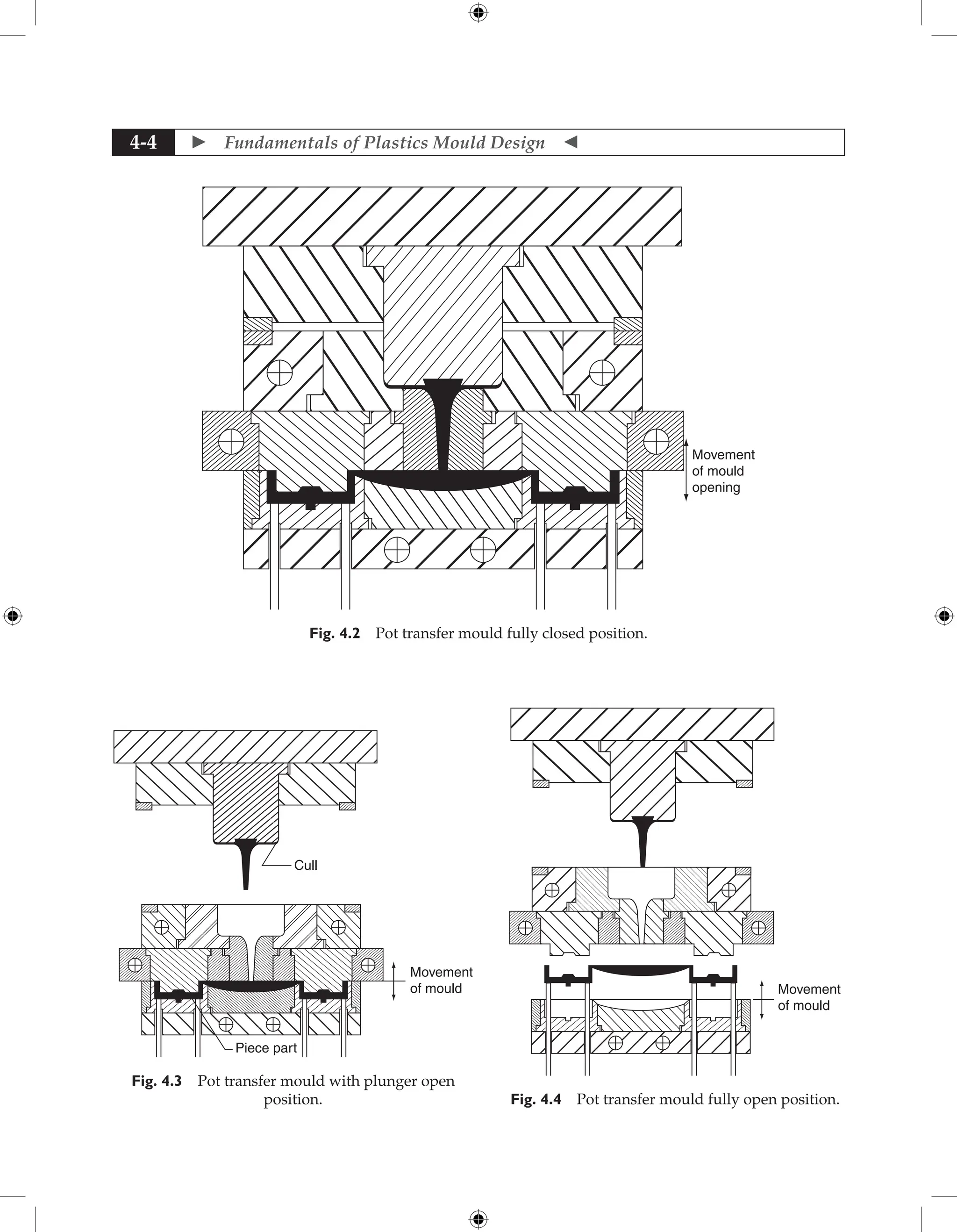  Fundamentals of Plastics Mould Design 
4-4
Movement
of mould
opening
Fig. 4.2 Pot transfer mould fully closed position.
Movement
of mould
Cull
Piece part
Fig. 4.3 Pot transfer mould with plunger open
position.
Movement
of mould
Fig. 4.4 Pot transfer mould fully open position.
 