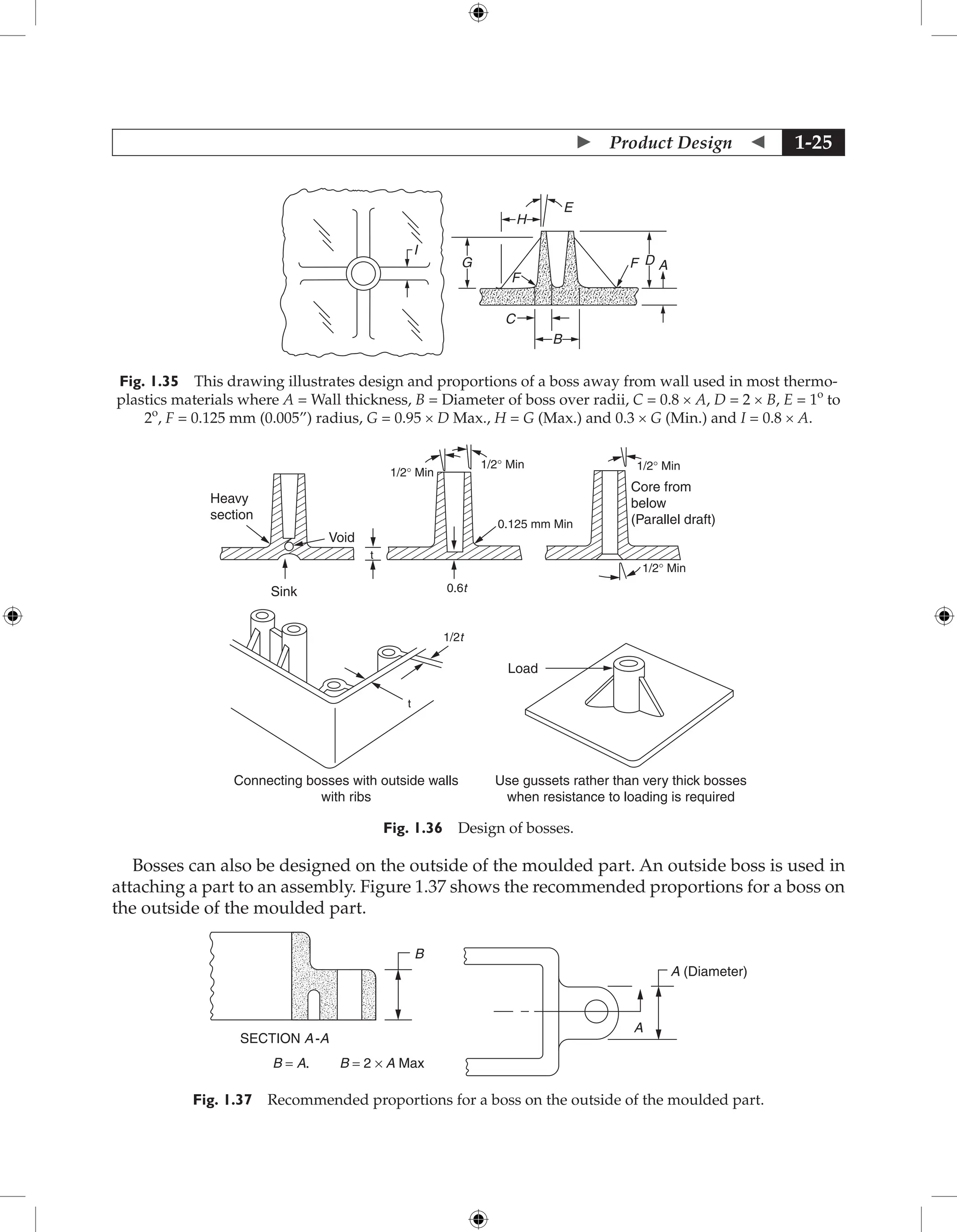  Product Design  1-25
C
B
G
I
F
H
E
D
F A
Fig. 1.35 This drawing illustrates design and proportions of a boss away from wall used in most thermo-
plastics materials where A = Wall thickness, B = Diameter of boss over radii, C = 0.8 × A, D = 2 × B, E = 1o
to
2o
, F = 0.125 mm (0.005”) radius, G = 0.95 × D Max., H = G (Max.) and 0.3 × G (Min.) and I = 0.8 × A.
Sink
Connecting bosses with outside walls
with ribs
Use gussets rather than very thick bosses
when resistance to loading is required
0.6t
Heavy
section
Void
t
0.125 mm Min
1/2° Min
1/2° Min
1/2° Min
1/2° Min
Core from
below
(Parallel draft)
t
1/2t
Load
Fig. 1.36 Design of bosses.
Bosses can also be designed on the outside of the moulded part. An outside boss is used in
attaching a part to an assembly. Figure 1.37 shows the recommended proportions for a boss on
the outside of the moulded part.
B
A
A (Diameter)
SECTION A-A
B = A. B = 2 × A Max
Fig. 1.37 Recommended proportions for a boss on the outside of the moulded part.
 