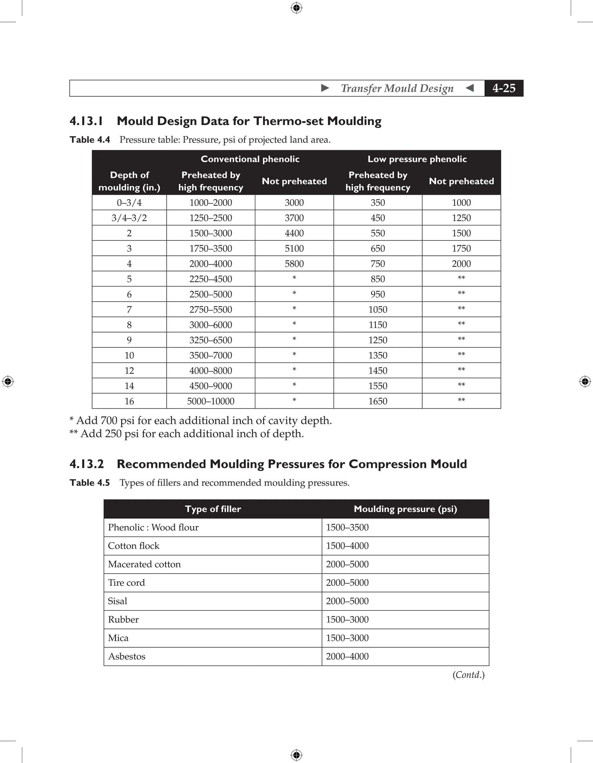  Transfer Mould Design  4-25
4.13.1 Mould Design Data for Thermo-set Moulding
Table 4.4 Pressure table: Pressure, psi of projected land area.
Conventional phenolic Low pressure phenolic
Depth of
moulding (in.)
Preheated by
high frequency
Not preheated
Preheated by
high frequency
Not preheated
0–3/4 1000–2000 3000 350 1000
3/4–3/2 1250–2500 3700 450 1250
2 1500–3000 4400 550 1500
3 1750–3500 5100 650 1750
4 2000–4000 5800 750 2000
5 2250–4500 * 850 **
6 2500–5000 * 950 **
7 2750–5500 * 1050 **
8 3000–6000 * 1150 **
9 3250–6500 * 1250 **
10 3500–7000 * 1350 **
12 4000–8000 * 1450 **
14 4500–9000 * 1550 **
16 5000–10000 * 1650 **
* Add 700 psi for each additional inch of cavity depth.
** Add 250 psi for each additional inch of depth.
4.13.2 Recommended Moulding Pressures for Compression Mould
Table 4.5 Types of fillers and recommended moulding pressures.
Type of filler Moulding pressure (psi)
Phenolic : Wood flour 1500–3500
Cotton flock 1500–4000
Macerated cotton 2000–5000
Tire cord 2000–5000
Sisal 2000–5000
Rubber 1500–3000
Mica 1500–3000
Asbestos 2000–4000
(Contd.)
 