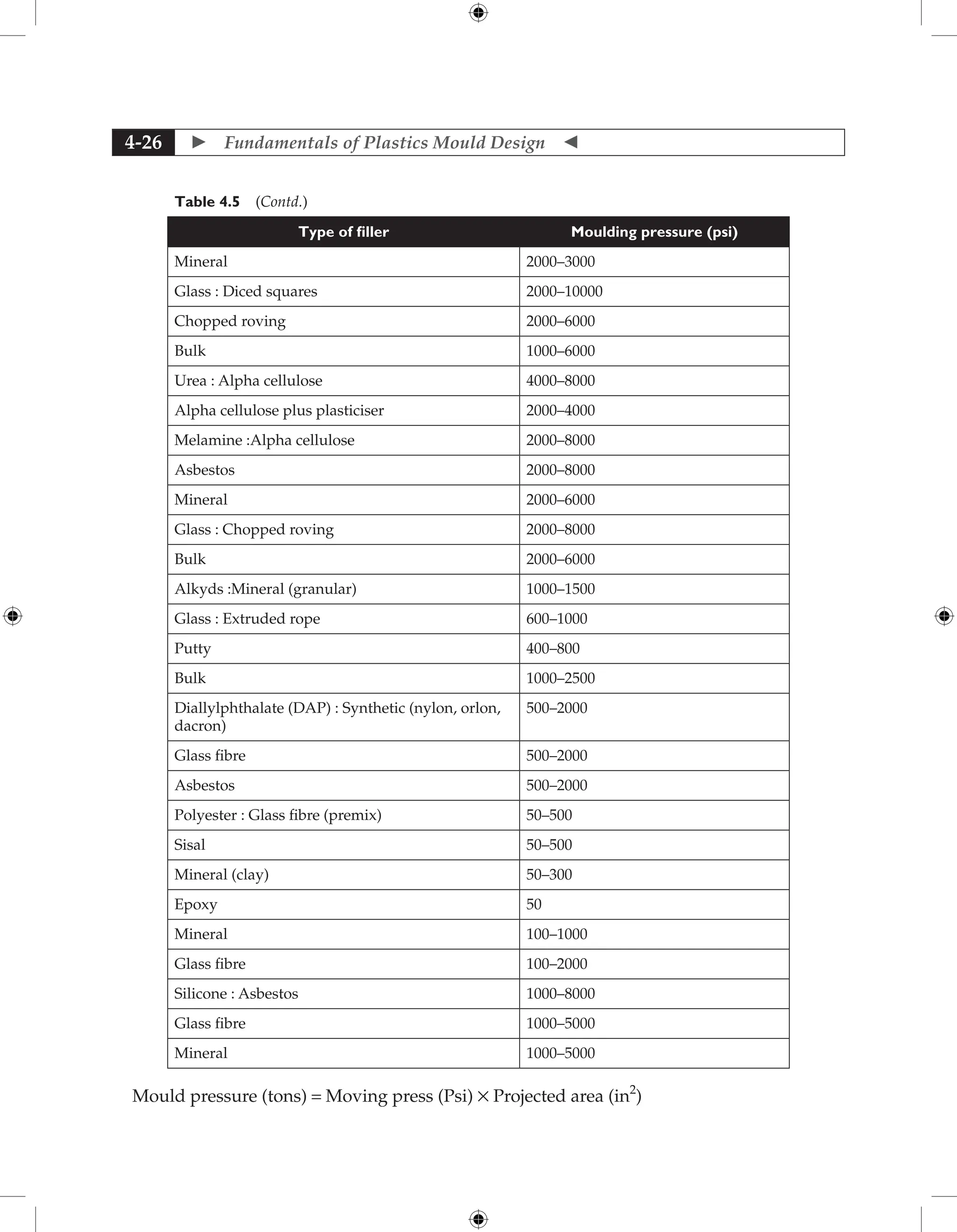  Fundamentals of Plastics Mould Design 
4-26
Table 4.5 (Contd.)
Type of filler Moulding pressure (psi)
Mineral 2000–3000
Glass : Diced squares 2000–10000
Chopped roving 2000–6000
Bulk 1000–6000
Urea : Alpha cellulose 4000–8000
Alpha cellulose plus plasticiser 2000–4000
Melamine :Alpha cellulose 2000–8000
Asbestos 2000–8000
Mineral 2000–6000
Glass : Chopped roving 2000–8000
Bulk 2000–6000
Alkyds :Mineral (granular) 1000–1500
Glass : Extruded rope 600–1000
Putty 400–800
Bulk 1000–2500
Diallylphthalate (DAP) : Synthetic (nylon, orlon,
dacron)
500–2000
Glass fibre 500–2000
Asbestos 500–2000
Polyester : Glass fibre (premix) 50–500
Sisal 50–500
Mineral (clay) 50–300
Epoxy 50
Mineral 100–1000
Glass fibre 100–2000
Silicone : Asbestos 1000–8000
Glass fibre 1000–5000
Mineral 1000–5000
Mould pressure (tons) = Moving press (Psi) × Projected area (in2
)
 