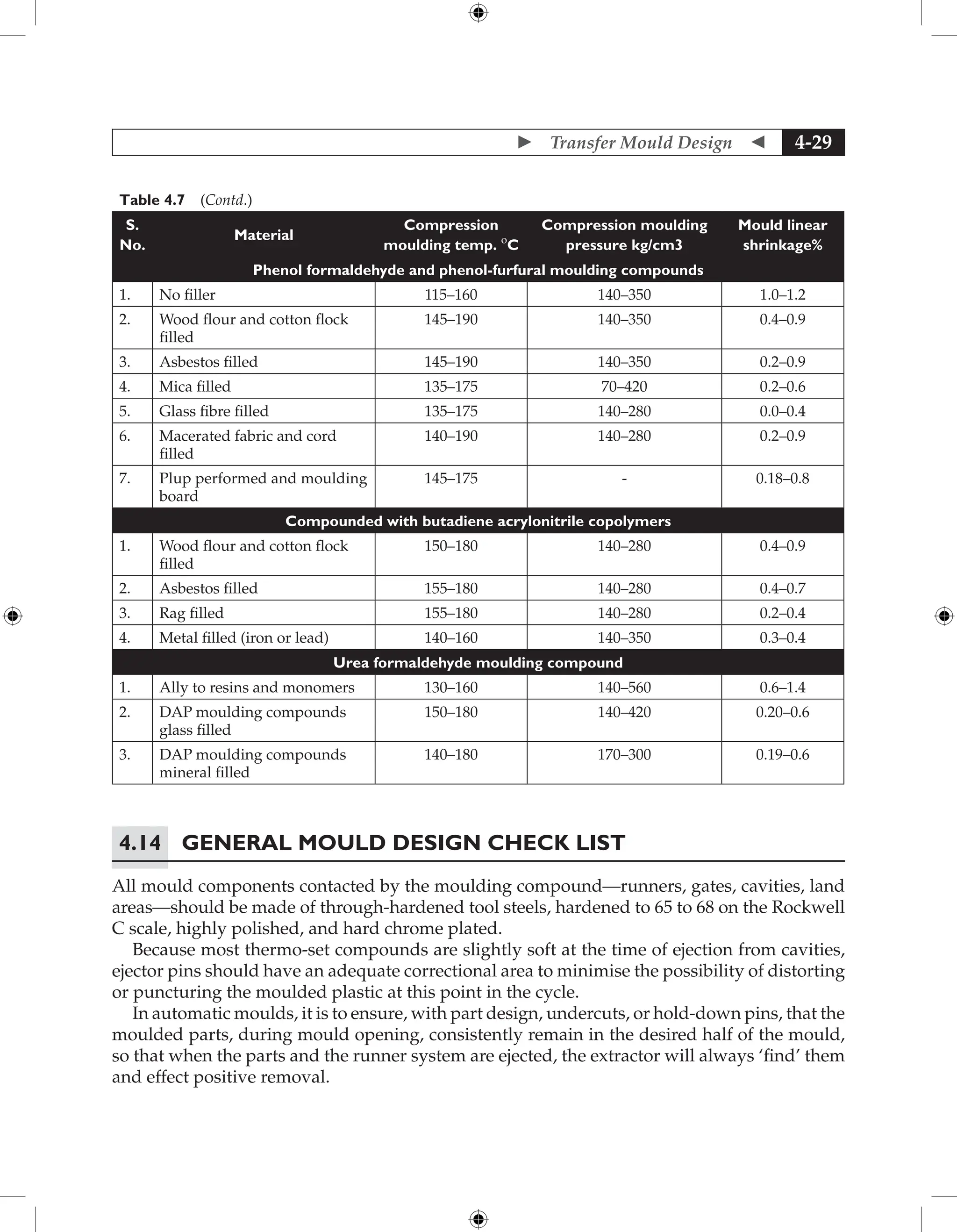  Transfer Mould Design  4-29
Table 4.7 (Contd.)
S.
No.
Material
Compression
moulding temp. o
C
Compression moulding
pressure kg/cm3
Mould linear
shrinkage%
Phenol formaldehyde and phenol-furfural moulding compounds
1. No filler 115–160 140–350 1.0–1.2
2. Wood flour and cotton flock
filled
145–190 140–350 0.4–0.9
3. Asbestos filled 145–190 140–350 0.2–0.9
4. Mica filled 135–175 70–420 0.2–0.6
5. Glass fibre filled 135–175 140–280 0.0–0.4
6. Macerated fabric and cord
filled
140–190 140–280 0.2–0.9
7. Plup performed and moulding
board
145–175 - 0.18–0.8
Compounded with butadiene acrylonitrile copolymers
1. Wood flour and cotton flock
filled
150–180 140–280 0.4–0.9
2. Asbestos filled 155–180 140–280 0.4–0.7
3. Rag filled 155–180 140–280 0.2–0.4
4. Metal filled (iron or lead) 140–160 140–350 0.3–0.4
Urea formaldehyde moulding compound
1. Ally to resins and monomers 130–160 140–560 0.6–1.4
2. DAP moulding compounds
glass filled
150–180 140–420 0.20–0.6
3. DAP moulding compounds
mineral filled
140–180 170–300 0.19–0.6
4.14	General Mould Design Check List
All mould components contacted by the moulding compound—runners, gates, cavities, land
areas—should be made of through-hardened tool steels, hardened to 65 to 68 on the Rockwell
C scale, highly polished, and hard chrome plated.
Because most thermo-set compounds are slightly soft at the time of ejection from cavities,
ejector pins should have an adequate correctional area to minimise the possibility of distorting
or puncturing the moulded plastic at this point in the cycle.
In automatic moulds, it is to ensure, with part design, undercuts, or hold-down pins, that the
moulded parts, during mould opening, consistently remain in the desired half of the mould,
so that when the parts and the runner system are ejected, the extractor will always ‘find’ them
and effect positive removal.
 