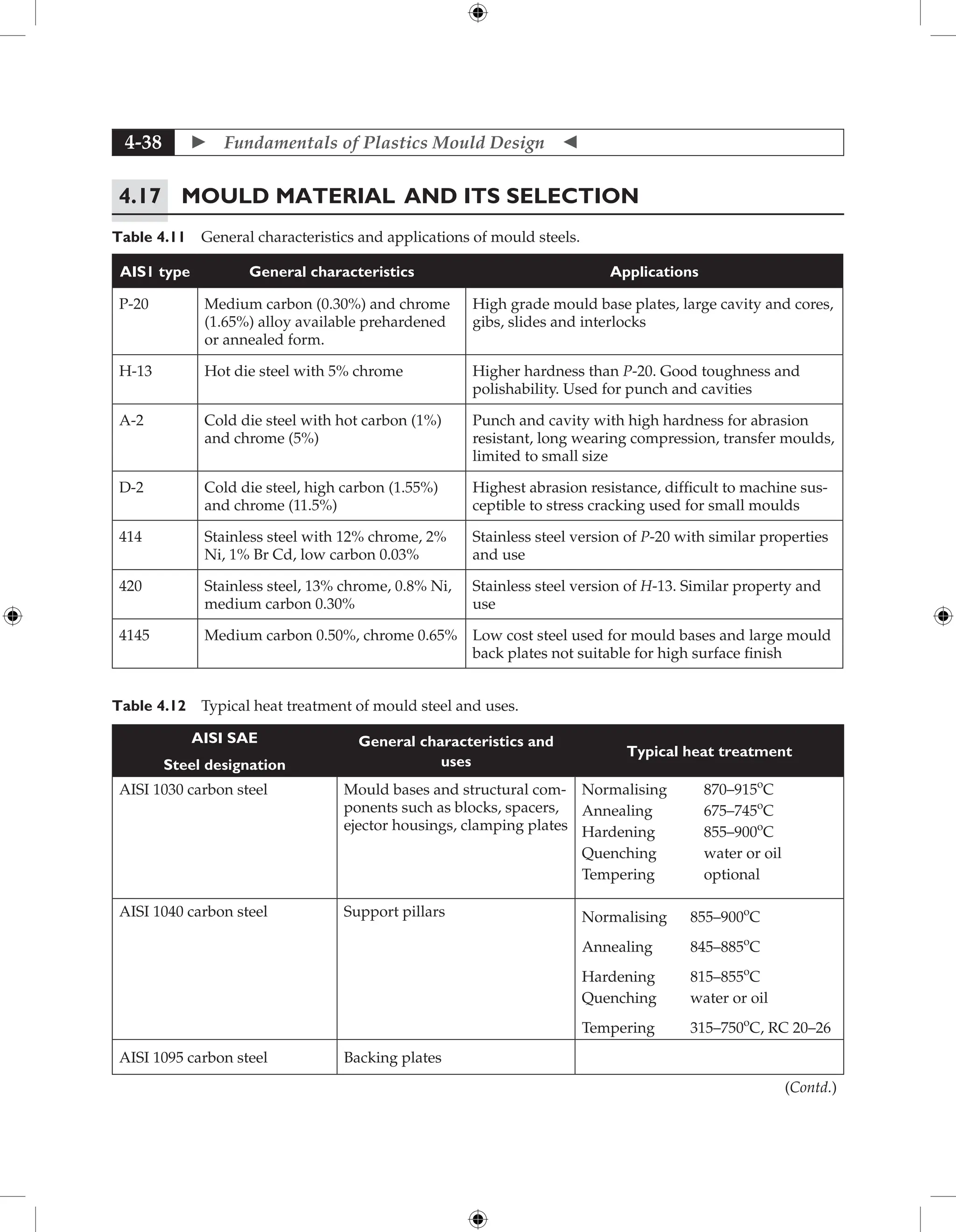  Fundamentals of Plastics Mould Design 
4-38
4.17 Mould Material and its Selection
Table 4.11 General characteristics and applications of mould steels.
AIS1 type General characteristics Applications
P-20 Medium carbon (0.30%) and chrome
(1.65%) alloy available prehardened
or annealed form.
High grade mould base plates, large cavity and cores,
gibs, slides and interlocks
H-13 Hot die steel with 5% chrome Higher hardness than P-20. Good toughness and
polishability. Used for punch and cavities
A-2 Cold die steel with hot carbon (1%)
and chrome (5%)
Punch and cavity with high hardness for abrasion
resistant, long wearing compression, transfer moulds,
limited to small size
D-2 Cold die steel, high carbon (1.55%)
and chrome (11.5%)
Highest abrasion resistance, difficult to machine sus-
ceptible to stress cracking used for small moulds
414 Stainless steel with 12% chrome, 2%
Ni, 1% Br Cd, low carbon 0.03%
Stainless steel version of P-20 with similar properties
and use
420 Stainless steel, 13% chrome, 0.8% Ni,
medium carbon 0.30%
Stainless steel version of H-13. Similar property and
use
4145 Medium carbon 0.50%, chrome 0.65% Low cost steel used for mould bases and large mould
back plates not suitable for high surface finish
Table 4.12 Typical heat treatment of mould steel and uses.
AISI SAE
Steel designation
General characteristics and
uses
Typical heat treatment
AISI 1030 carbon steel Mould bases and structural com-
ponents such as blocks, spacers,
ejector housings, clamping plates
Normalising 870–915o
C
Annealing 675–745o
C
Hardening 855–900o
C
Quenching water or oil
Tempering optional
AISI 1040 carbon steel Support pillars Normalising 855–900o
C
Annealing 845–885o
C
Hardening 815–855o
C
Quenching water or oil
Tempering 315–750o
C, RC 20–26
AISI 1095 carbon steel Backing plates
(Contd.)
 