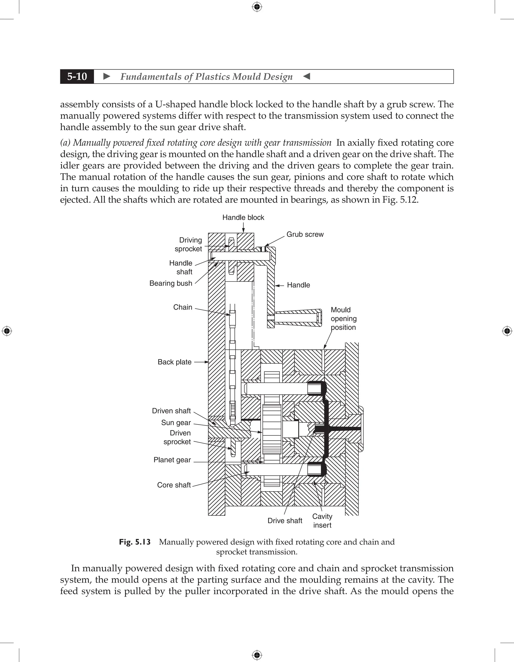  Fundamentals of Plastics Mould Design 
5-10
assembly consists of a U-shaped handle block locked to the handle shaft by a grub screw. The
manually powered systems differ with respect to the transmission system used to connect the
handle assembly to the sun gear drive shaft.
(a) Manually powered fixed rotating core design with gear transmission In axially fixed rotating core
design, the driving gear is mounted on the handle shaft and a driven gear on the drive shaft. The
idler gears are provided between the driving and the driven gears to complete the gear train.
The manual rotation of the handle causes the sun gear, pinions and core shaft to rotate which
in turn causes the moulding to ride up their respective threads and thereby the component is
ejected. All the shafts which are rotated are mounted in bearings, as shown in Fig. 5.12.
Driving
sprocket
Handle block
Handle
shaft
Bearing bush Handle
Grub screw
Mould
opening
position
Chain
Back plate
Driven shaft
Sun gear
Driven
sprocket
Drive shaft
Cavity
insert
Planet gear
Core shaft
Fig. 5.13 Manually powered design with fixed rotating core and chain and
sprocket transmission.
In manually powered design with fixed rotating core and chain and sprocket transmission
system, the mould opens at the parting surface and the moulding remains at the cavity. The
feed system is pulled by the puller incorporated in the drive shaft. As the mould opens the
 