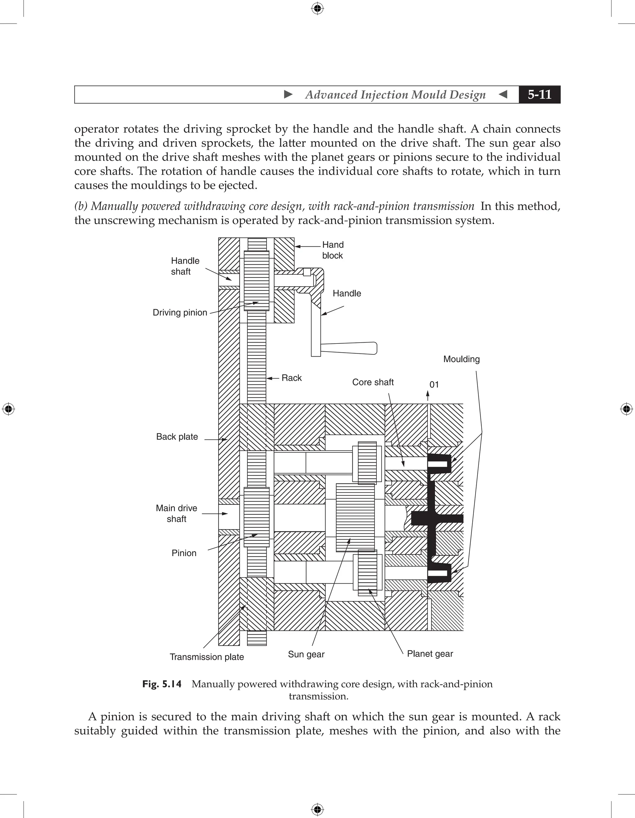  Advanced Injection Mould Design  5-11
operator rotates the driving sprocket by the handle and the handle shaft. A chain connects
the driving and driven sprockets, the latter mounted on the drive shaft. The sun gear also
mounted on the drive shaft meshes with the planet gears or pinions secure to the individual
core shafts. The rotation of handle causes the individual core shafts to rotate, which in turn
causes the mouldings to be ejected.
(b) Manually powered withdrawing core design, with rack-and-pinion transmission In this method,
the unscrewing mechanism is operated by rack-and-pinion transmission system.
Hand
block
Handle
shaft
Driving pinion
Back plate
Main drive
shaft
Pinion
Transmission plate Sun gear Planet gear
Handle
Rack Core shaft
Moulding
01
Fig. 5.14 Manually powered withdrawing core design, with rack-and-pinion
transmission.
A pinion is secured to the main driving shaft on which the sun gear is mounted. A rack
suitably guided within the transmission plate, meshes with the pinion, and also with the
 