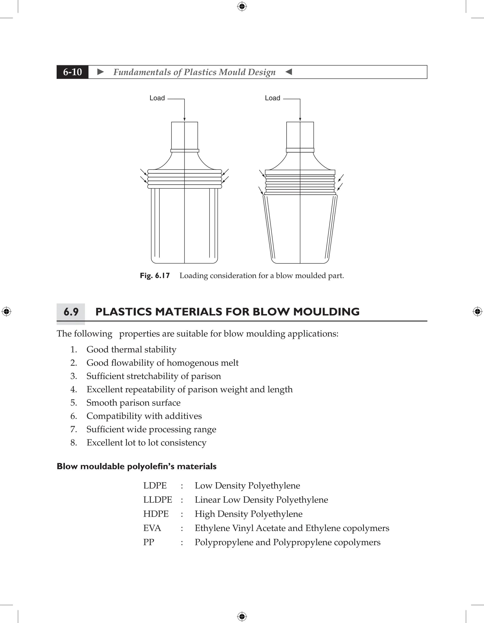  Fundamentals of Plastics Mould Design 
6-10
Load Load
Fig. 6.17 Loading consideration for a blow moulded part.
6.9 Plastics Materials for Blow Moulding
The following properties are suitable for blow moulding applications:
1. Good thermal stability
2. Good flowability of homogenous melt
3. Sufficient stretchability of parison
4. Excellent repeatability of parison weight and length
5. Smooth parison surface
6. Compatibility with additives
7. Sufficient wide processing range
8. Excellent lot to lot consistency
Blow mouldable polyolefin’s materials
LDPE : Low Density Polyethylene
LLDPE : Linear Low Density Polyethylene
HDPE : High Density Polyethylene
EVA : Ethylene Vinyl Acetate and Ethylene copolymers
PP : Polypropylene and Polypropylene copolymers
 