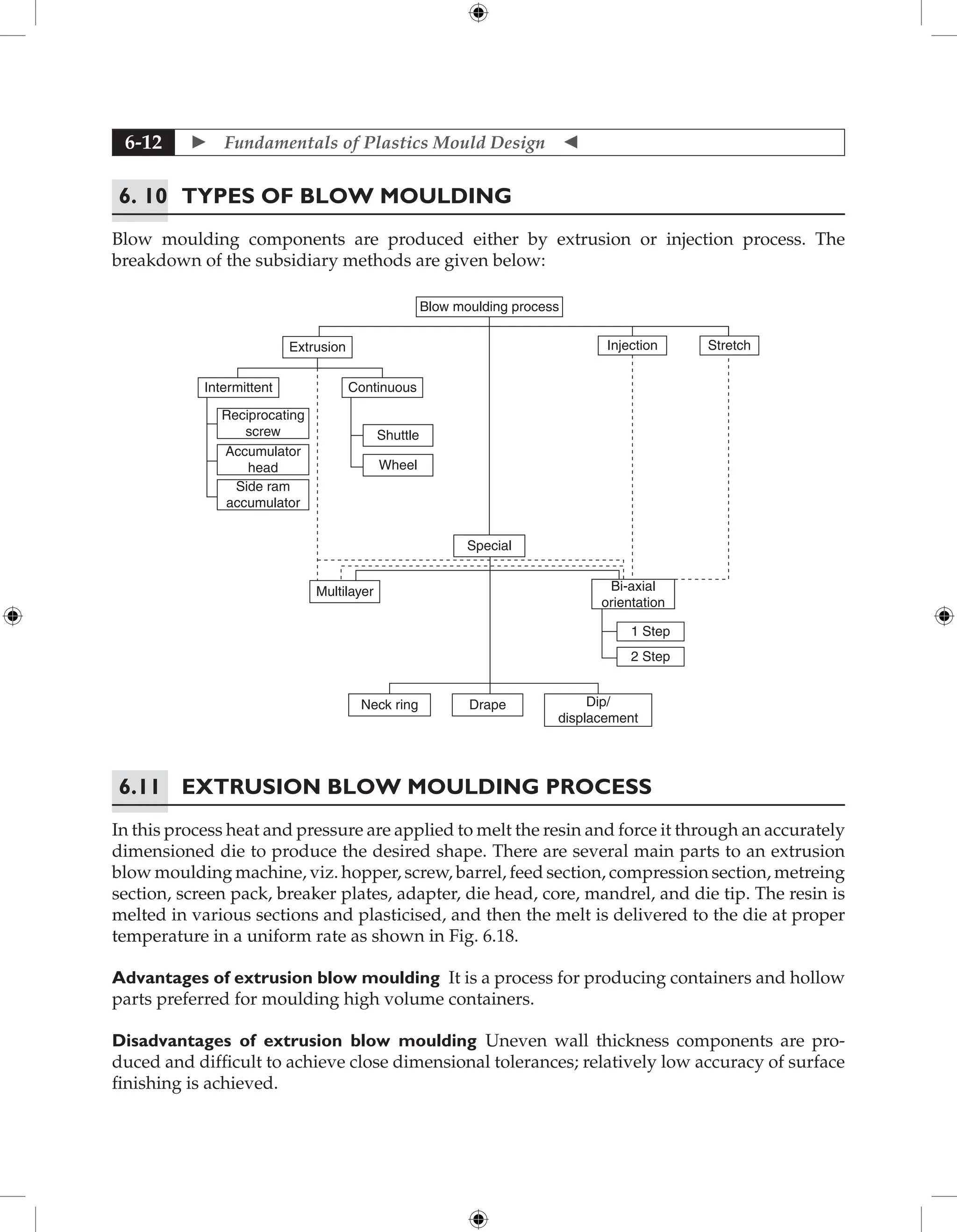  Fundamentals of Plastics Mould Design 
6-12
6. 10	Types of Blow Moulding
Blow moulding components are produced either by extrusion or injection process. The
breakdown of the subsidiary methods are given below:
Extrusion Injection Stretch
Intermittent
Reciprocating
screw
Accumulator
head
Side ram
accumulator
Continuous
Shuttle
Wheel
Blow moulding process
Special
Bi-axial
orientation
1 Step
2 Step
Multilayer
Neck ring Drape Dip/
displacement
6.11	Extrusion Blow Moulding Process
In this process heat and pressure are applied to melt the resin and force it through an accurately
dimensioned die to produce the desired shape. There are several main parts to an extrusion
blow moulding machine, viz. hopper, screw, barrel, feed section, compression section, metreing
section, screen pack, breaker plates, adapter, die head, core, mandrel, and die tip. The resin is
melted in various sections and plasticised, and then the melt is delivered to the die at proper
temperature in a uniform rate as shown in Fig. 6.18.
Advantages of extrusion blow moulding It is a process for producing containers and hollow
parts preferred for moulding high volume containers.
Disadvantages of extrusion blow moulding Uneven wall thickness components are pro-
duced and difficult to achieve close dimensional tolerances; relatively low accuracy of surface
finishing is achieved.
 