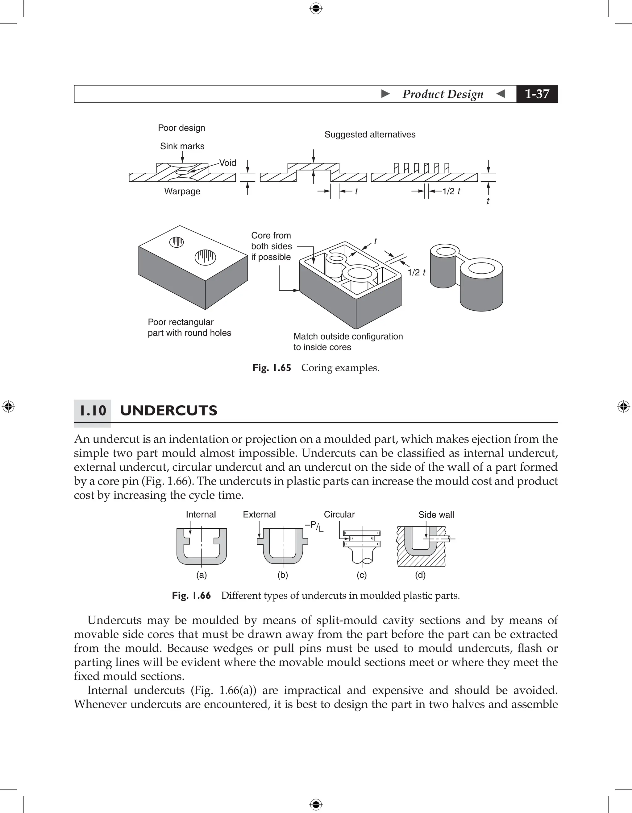  Product Design  1-37
Core from
both sides
if possible
Poor rectangular
part with round holes Match outside configuration
to inside cores
Poor design
Sink marks
Void
Suggested alternatives
t
t
1/2 t
1/2 t
t
Warpage
Fig. 1.65 Coring examples.
1.10	Undercuts
An undercut is an indentation or projection on a moulded part, which makes ejection from the
simple two part mould almost impossible. Undercuts can be classified as internal undercut,
external undercut, circular undercut and an undercut on the side of the wall of a part formed
by a core pin (Fig. 1.66). The undercuts in plastic parts can increase the mould cost and product
cost by increasing the cycle time.
Circular Side wall
(a) (b) (c) (d)
Internal External
–P/L
Fig. 1.66 Different types of undercuts in moulded plastic parts.
Undercuts may be moulded by means of split-mould cavity sections and by means of
movable side cores that must be drawn away from the part before the part can be extracted
from the mould. Because wedges or pull pins must be used to mould undercuts, flash or
parting lines will be evident where the movable mould sections meet or where they meet the
fixed mould sections.
Internal undercuts (Fig. 1.66(a)) are impractical and expensive and should be avoided.
Whenever undercuts are encountered, it is best to design the part in two halves and assemble
 