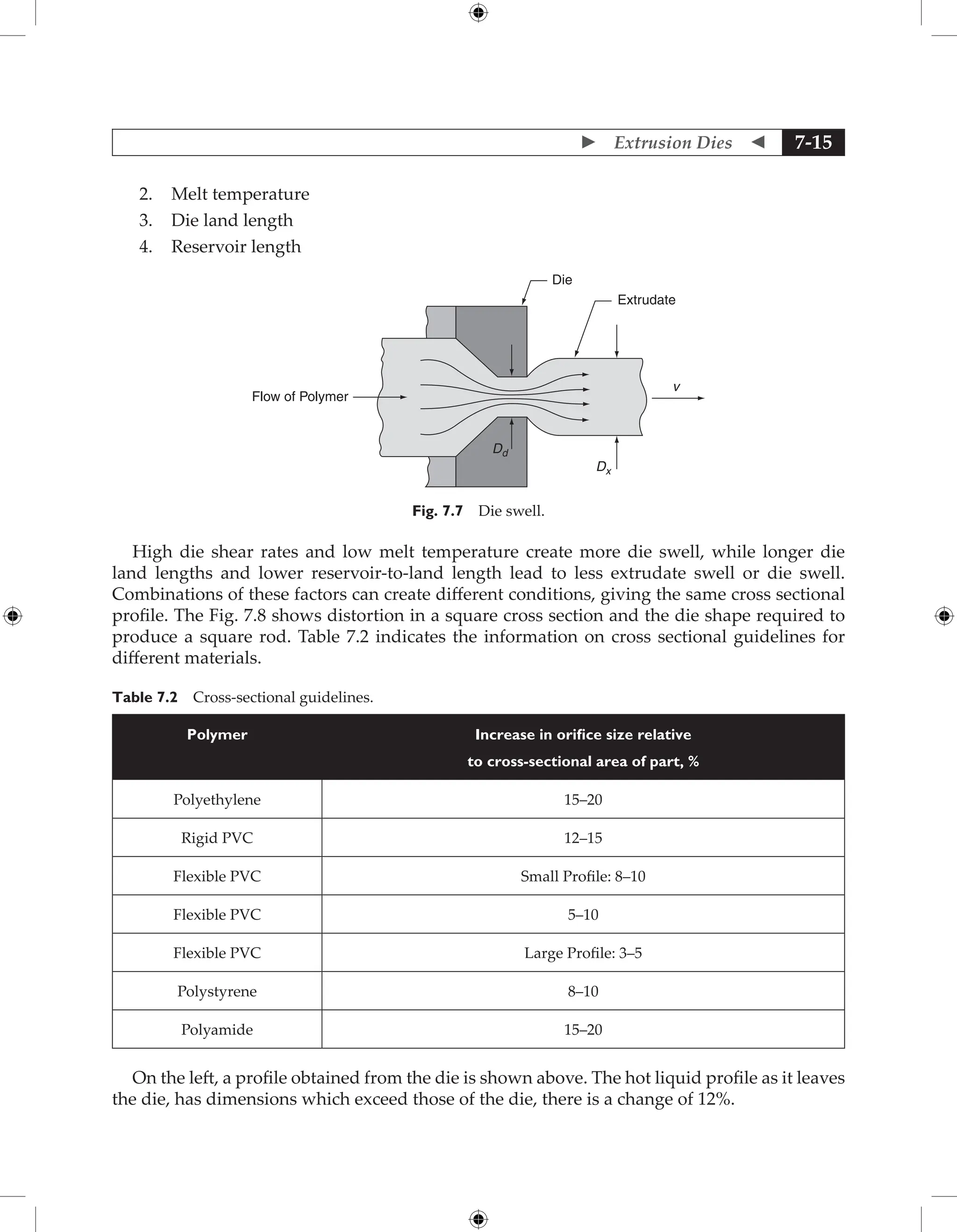  Extrusion Dies  7-15
2. Melt temperature
3. Die land length
4. Reservoir length
Flow of Polymer
Die
Extrudate
v
Dx
Dd
Fig. 7.7 Die swell.
High die shear rates and low melt temperature create more die swell, while longer die
land lengths and lower reservoir-to-land length lead to less extrudate swell or die swell.
Combinations of these factors can create different conditions, giving the same cross sectional
profile. The Fig. 7.8 shows distortion in a square cross section and the die shape required to
produce a square rod. Table 7.2 indicates the information on cross sectional guidelines for
different materials.
Table 7.2 Cross-sectional guidelines.
Polymer Increase in orifice size relative
to cross-sectional area of part, %
Polyethylene 15–20
Rigid PVC 12–15
Flexible PVC Small Profile: 8–10
Flexible PVC 5–10
Flexible PVC Large Profile: 3–5
Polystyrene 8–10
Polyamide 15–20
On the left, a profile obtained from the die is shown above. The hot liquid profile as it leaves
the die, has dimensions which exceed those of the die, there is a change of 12%.
 