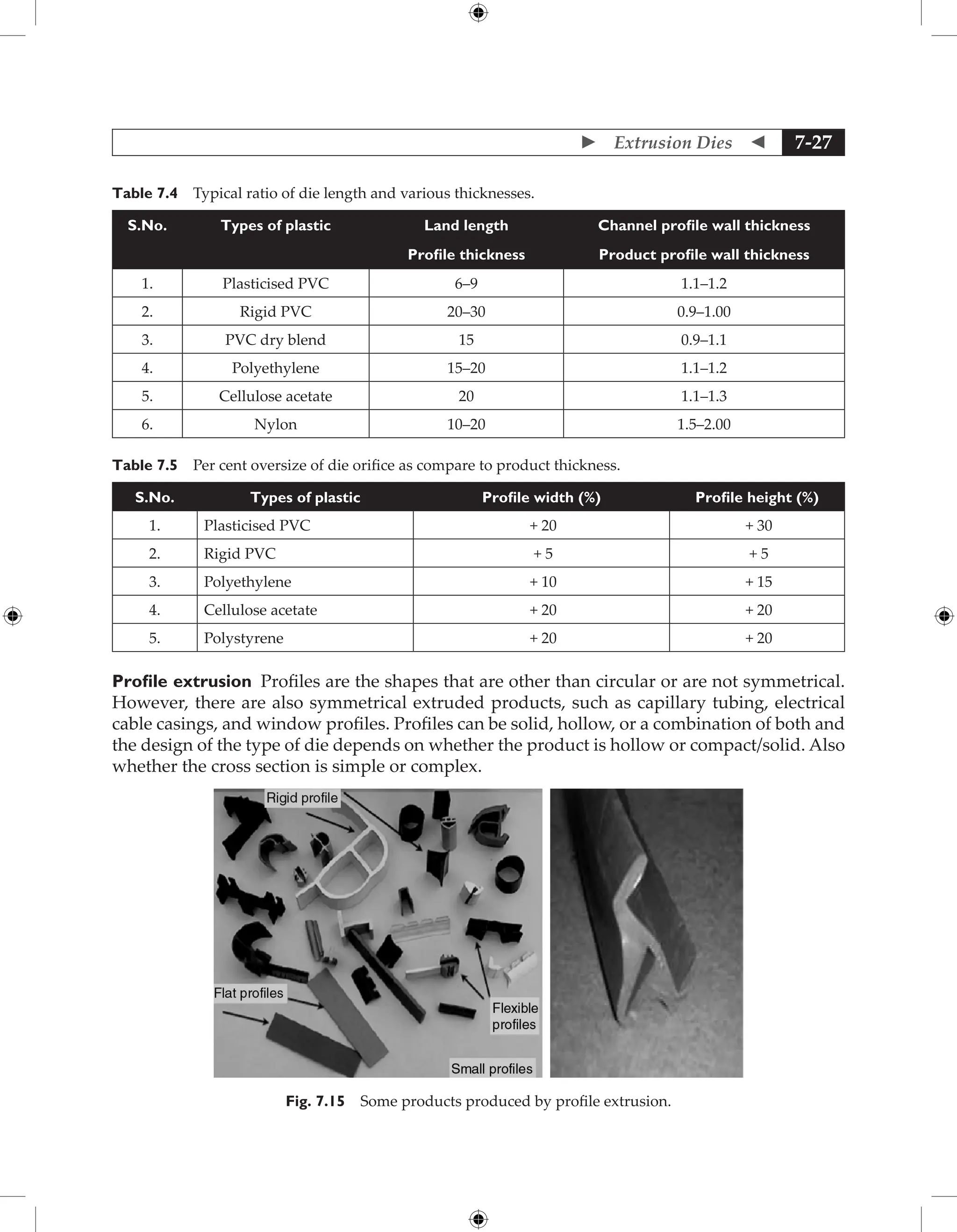  Extrusion Dies  7-27
Table 7.4 Typical ratio of die length and various thicknesses.
S.No. Types of plastic Land length Channel profile wall thickness
Profile thickness Product profile wall thickness
1. Plasticised PVC 6–9 1.1–1.2
2. Rigid PVC 20–30 0.9–1.00
3. PVC dry blend 15 0.9–1.1
4. Polyethylene 15–20 1.1–1.2
5. Cellulose acetate 20 1.1–1.3
6. Nylon 10–20 1.5–2.00
Table 7.5 Per cent oversize of die orifice as compare to product thickness.
S.No. Types of plastic Profile width (%) Profile height (%)
1. Plasticised PVC + 20 + 30
2. Rigid PVC + 5 + 5
3. Polyethylene + 10 + 15
4. Cellulose acetate + 20 + 20
5. Polystyrene + 20 + 20
Profile extrusion Profiles are the shapes that are other than circular or are not symmetrical.
However, there are also symmetrical extruded products, such as capillary tubing, electrical
cable casings, and window profiles. Profiles can be solid, hollow, or a combination of both and
the design of the type of die depends on whether the product is hollow or compact/solid. Also
whether the cross section is simple or complex.
Fig. 7.15 Some products produced by profile extrusion.
 